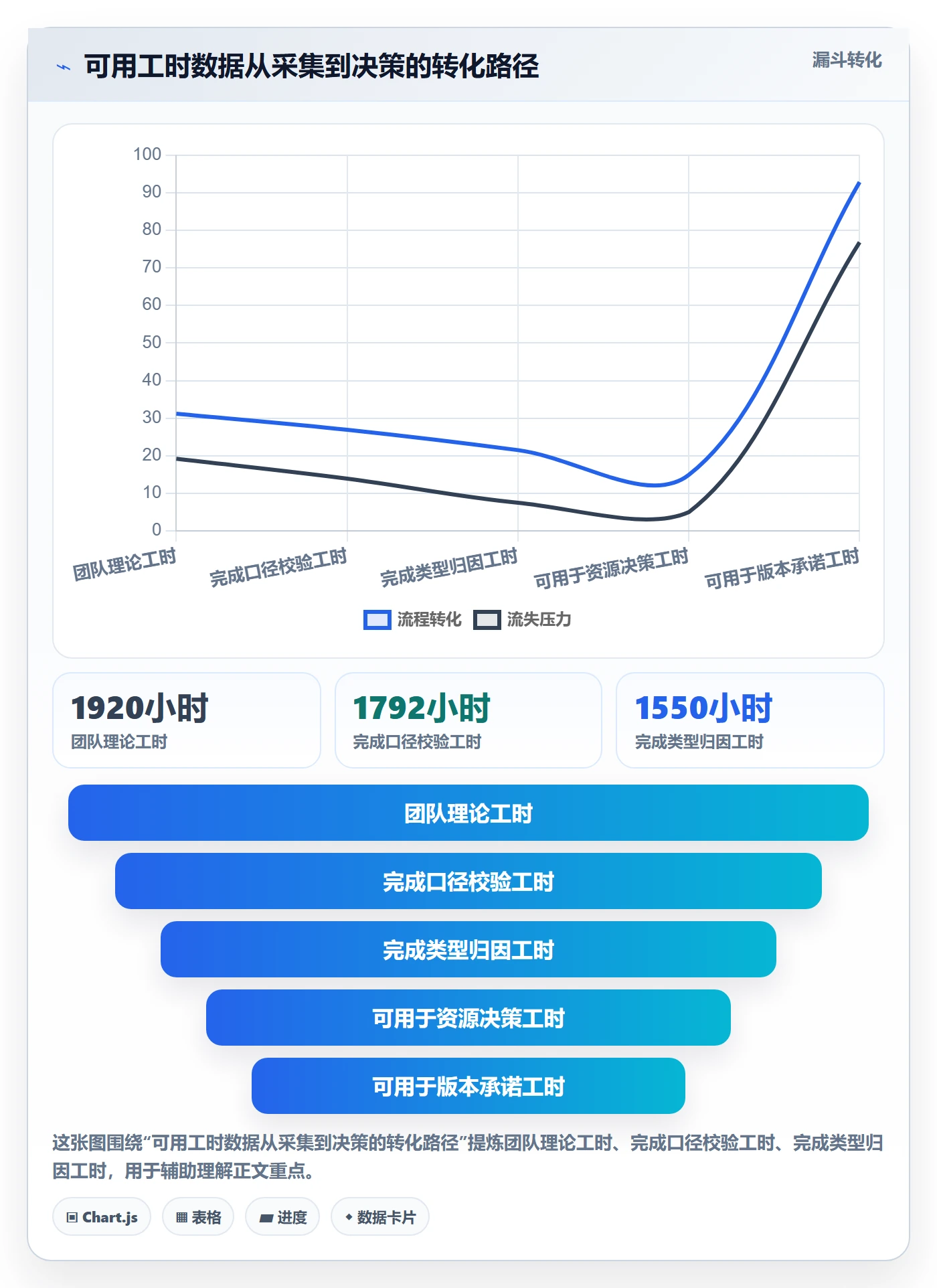 人力资源计划可用工时教程：产品经理流程优化，避坑指南