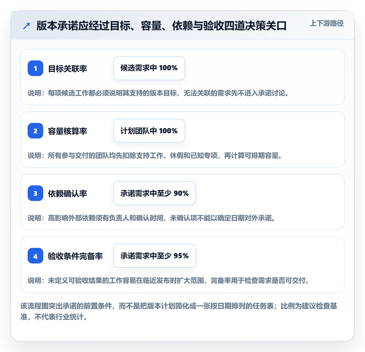 版本规划落地方案：项目负责人开展需求排期的最佳实践案例解析