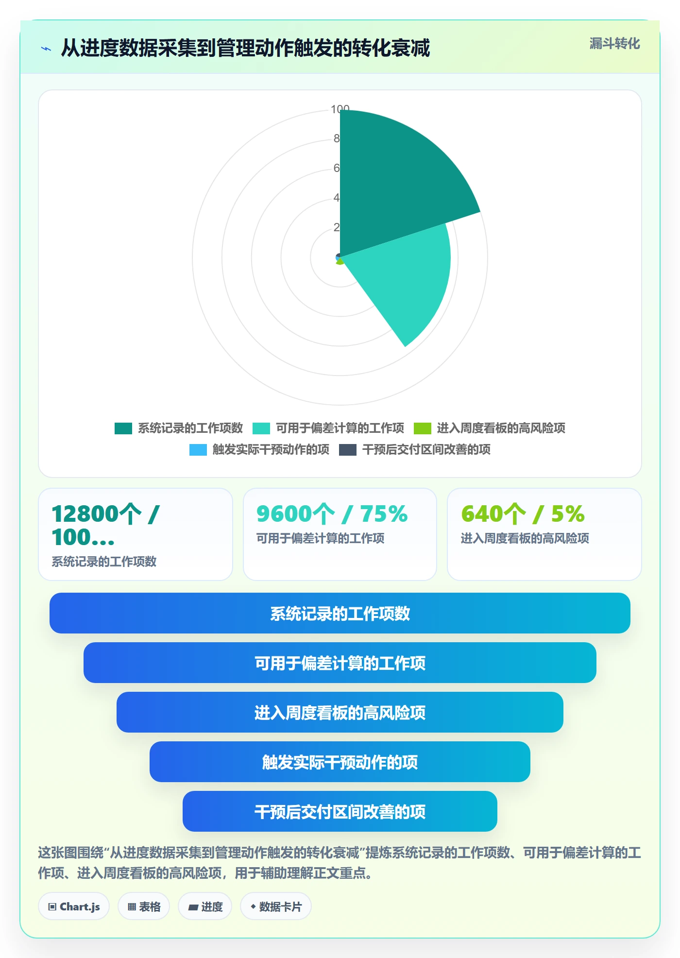 任务进度管理方法大全:管理层进度管理数据分析落地清单