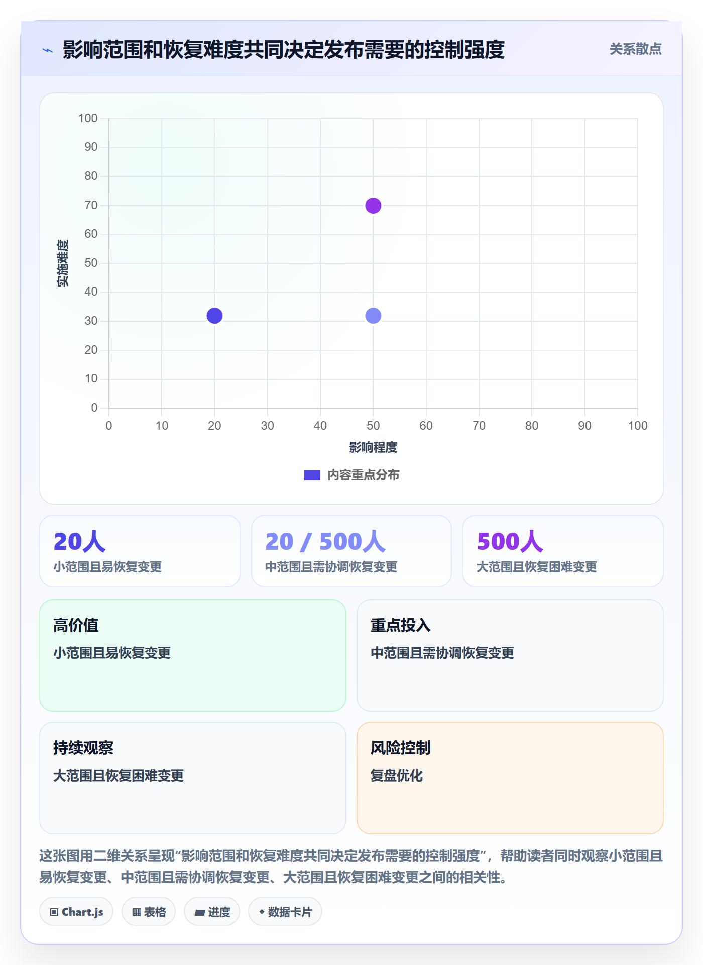 发布管理如何做好发布检查？PMO流程优化与操作步骤