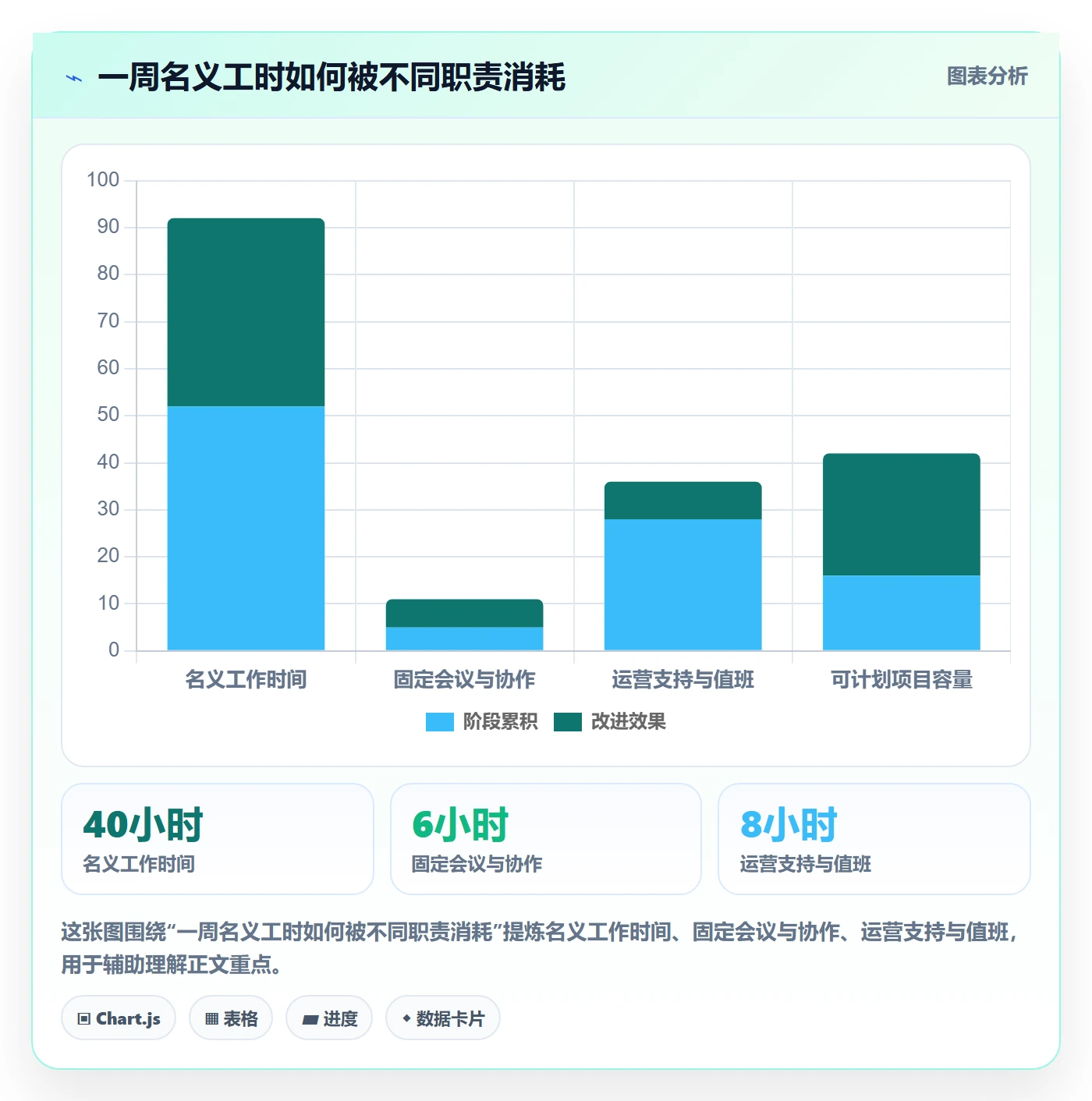 资源管理如何做好资源占用？PMO流程优化与操作步骤