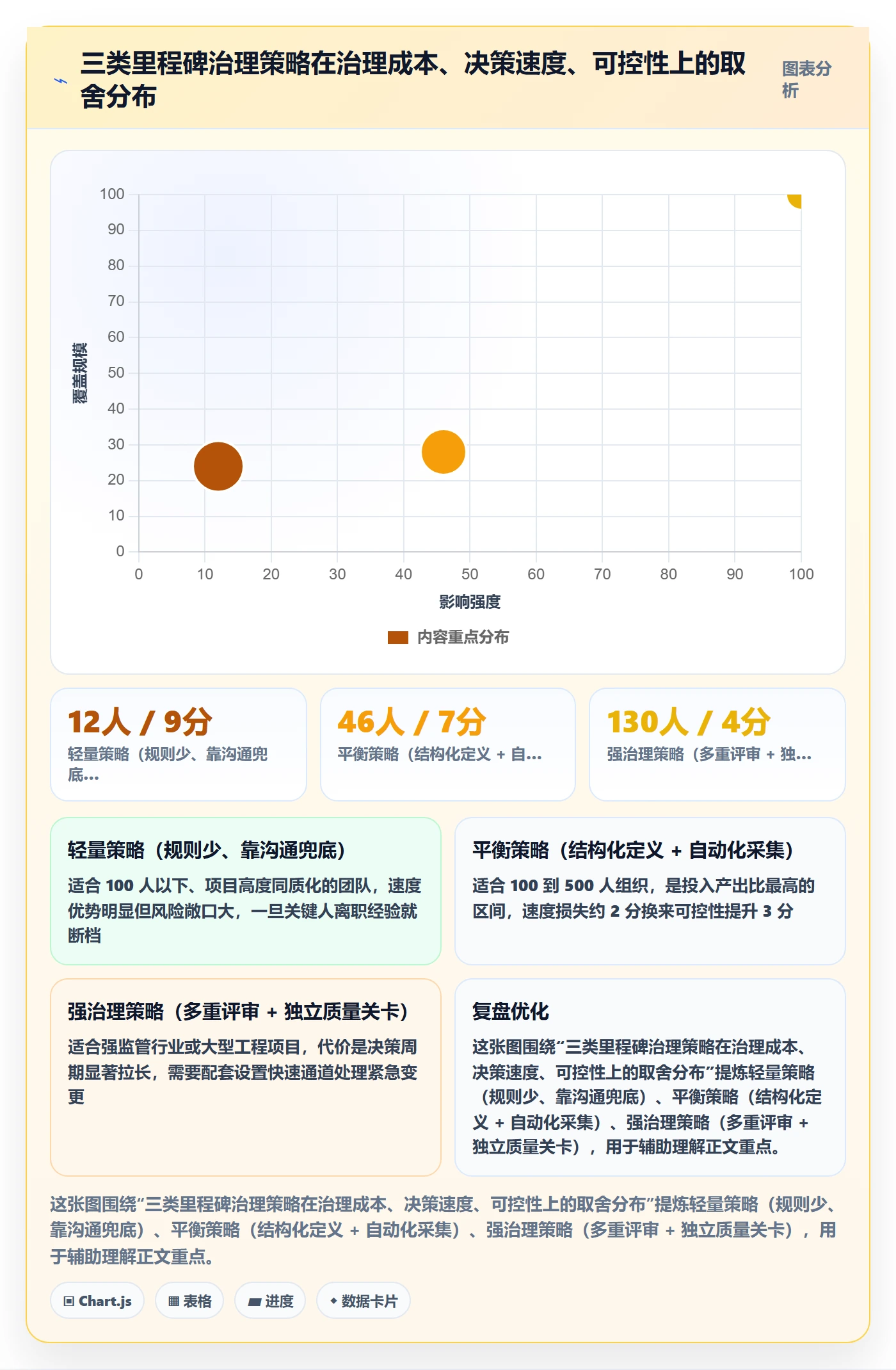 项目阶段里程碑全流程：企业管理者入门指南与一文讲清