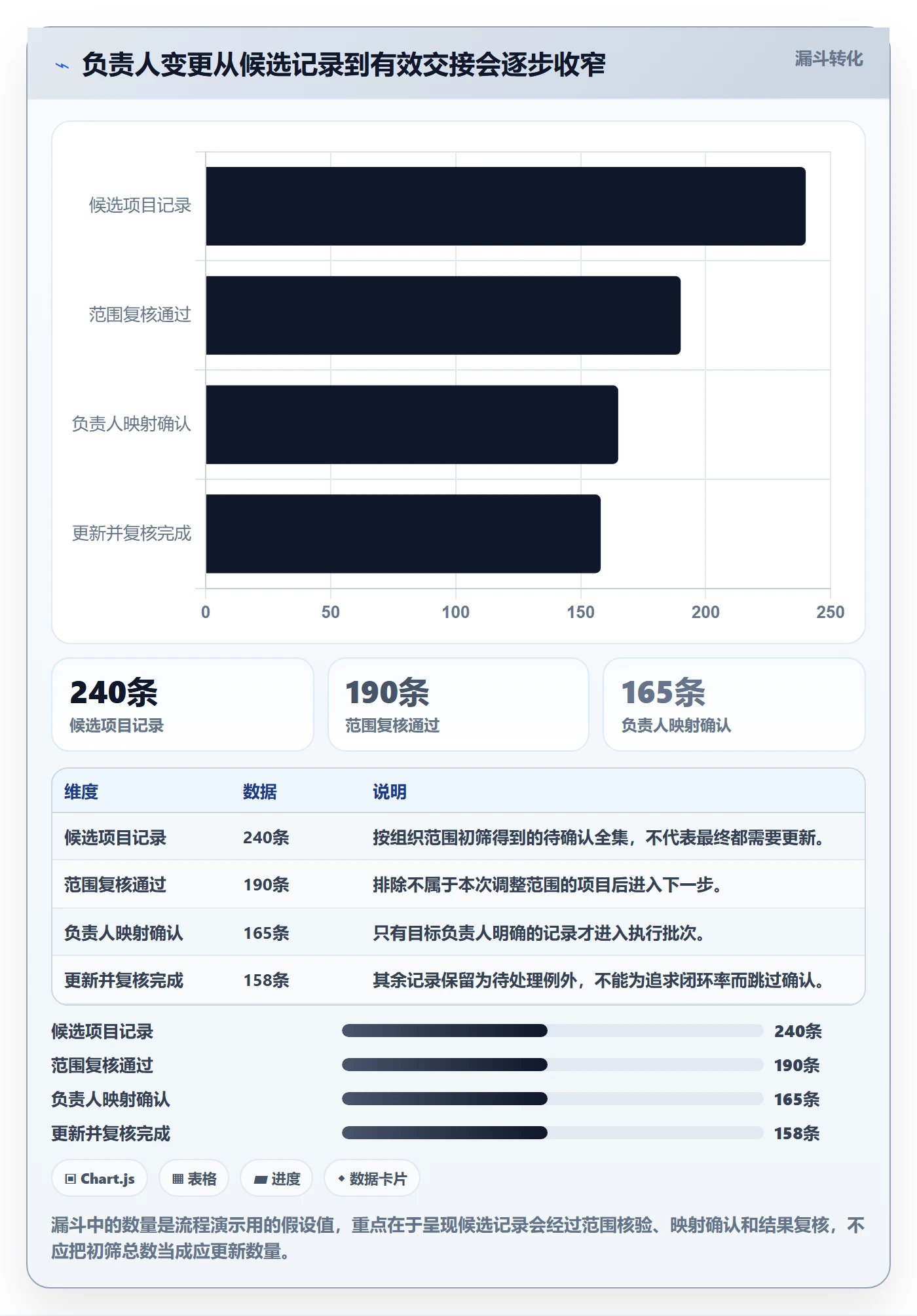 批量操作怎么做?PMO最佳实践:列表视图从0到1
