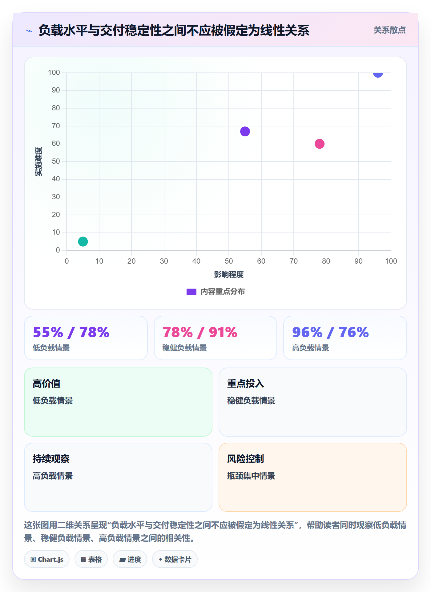 产能实操方法:企业管理者提升资源负载效率的风险控制方法与模板