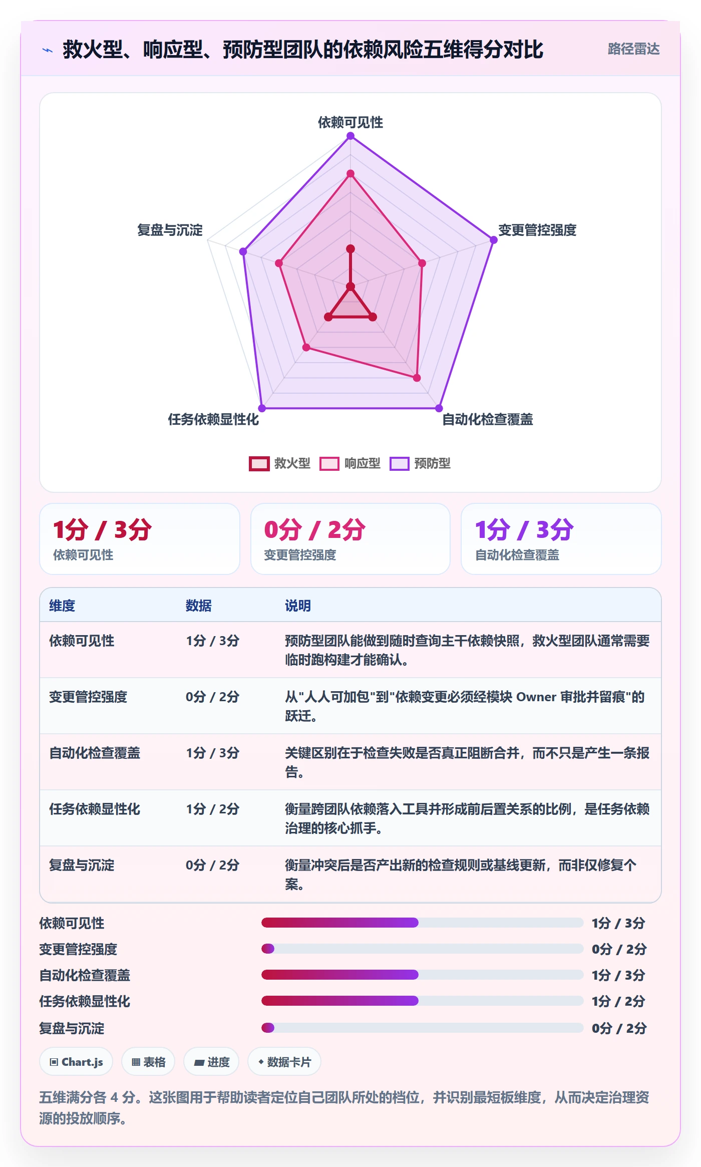 依赖冲突怎么做?研发团队风险控制:任务依赖从0到1
