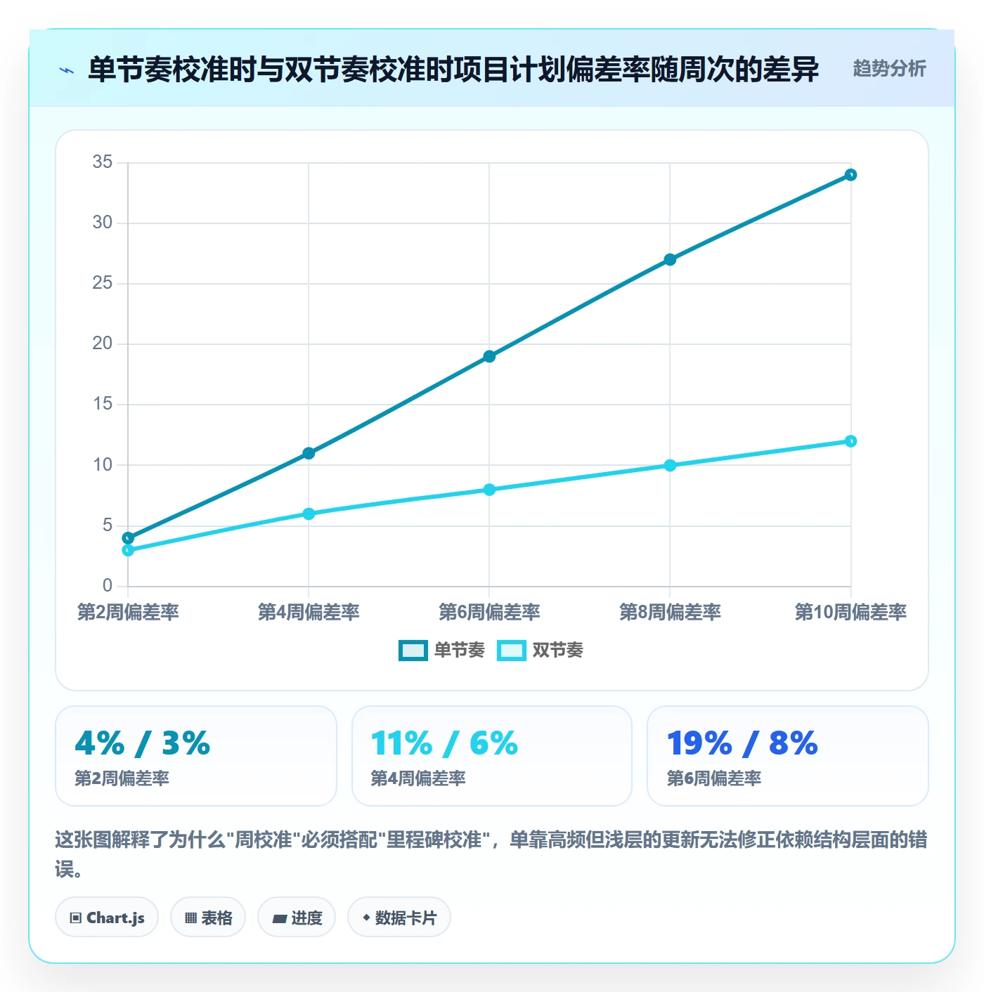 关键路径实操方法:项目负责人提升任务依赖效率的效率提升方法与模板