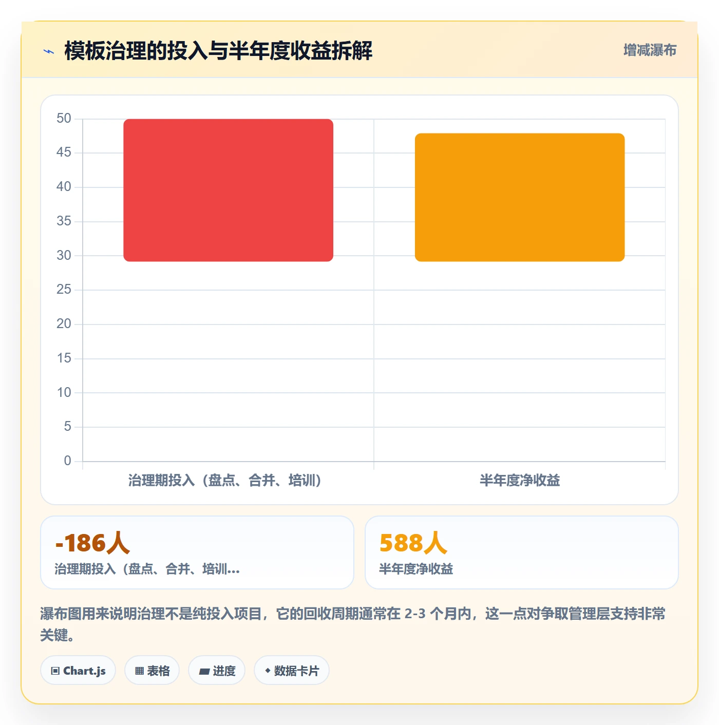 模板复用实操方法：企业管理者提升项目模板效率的数据分析方法与模板