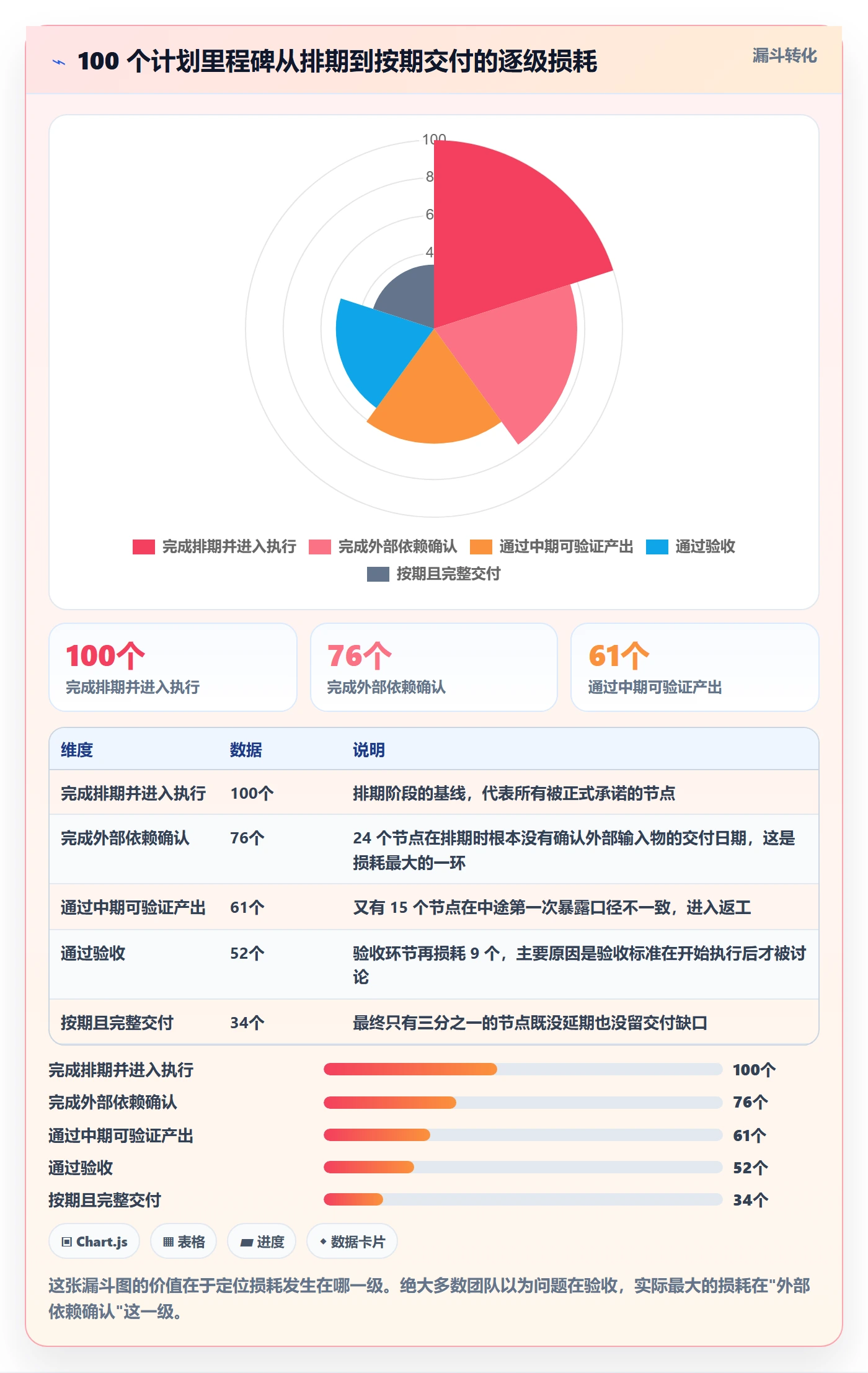 节点延期管理方法大全：产品经理里程碑流程优化落地清单