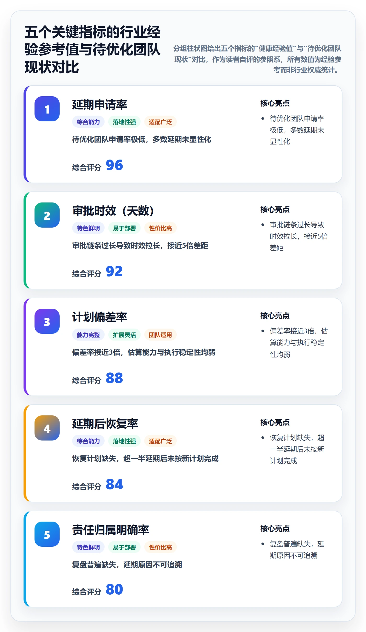 延期流程与规范:项目负责人任务执行流程优化关键指标
