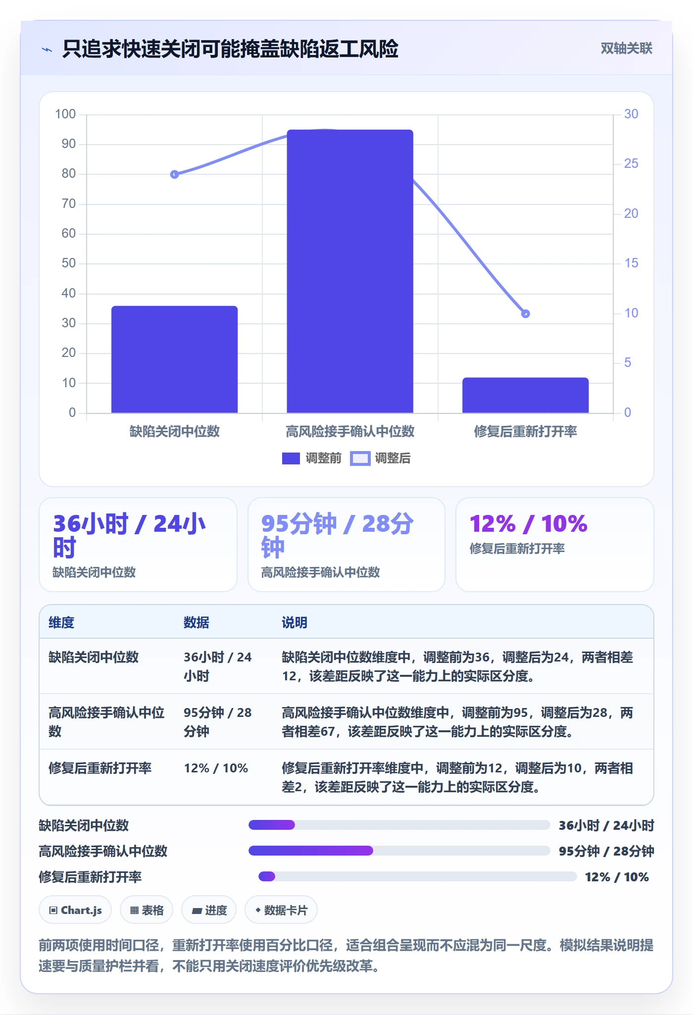 优先级实操方法:企业管理者提升Bug / 缺陷效率的效率提升方法与模板