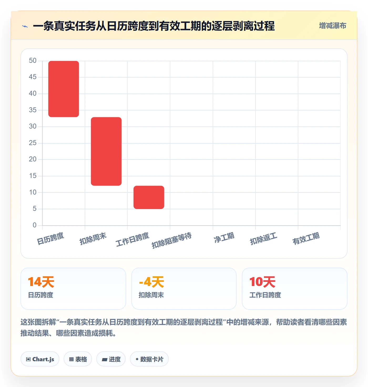 任务属性如何做好实际工期?产品经理落地方案与操作步骤