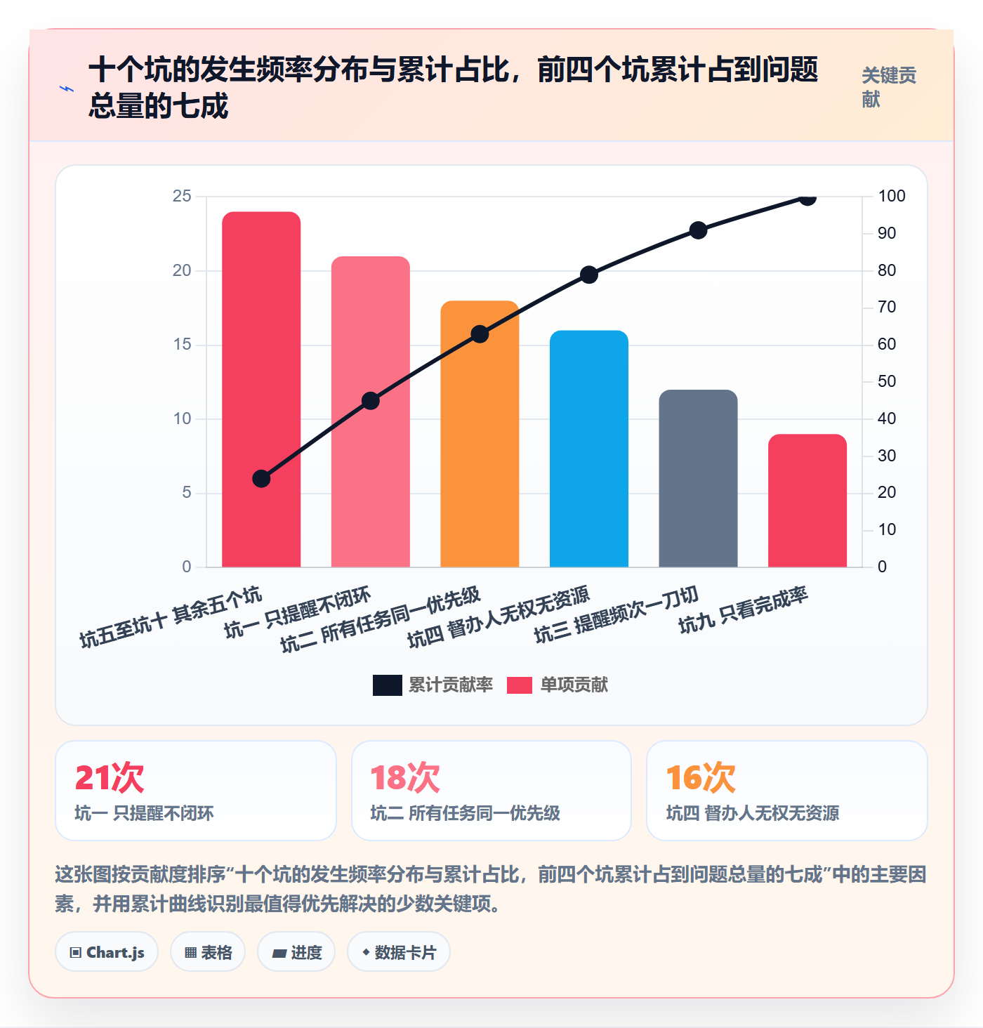 任务提醒督办教程:实施团队制度设计,避坑指南
