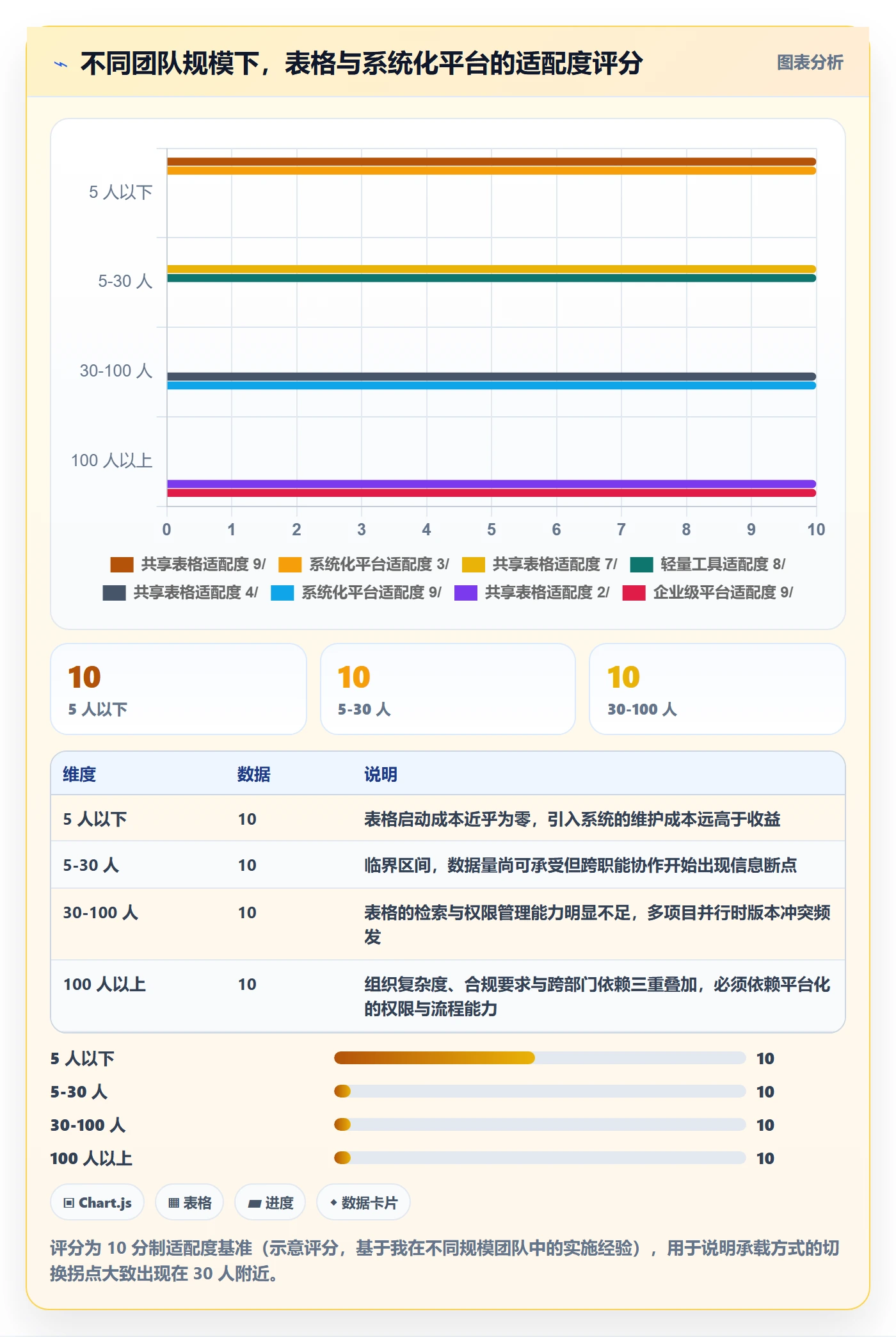 完成实操方法:管理层提升任务执行效率的流程优化方法与模板