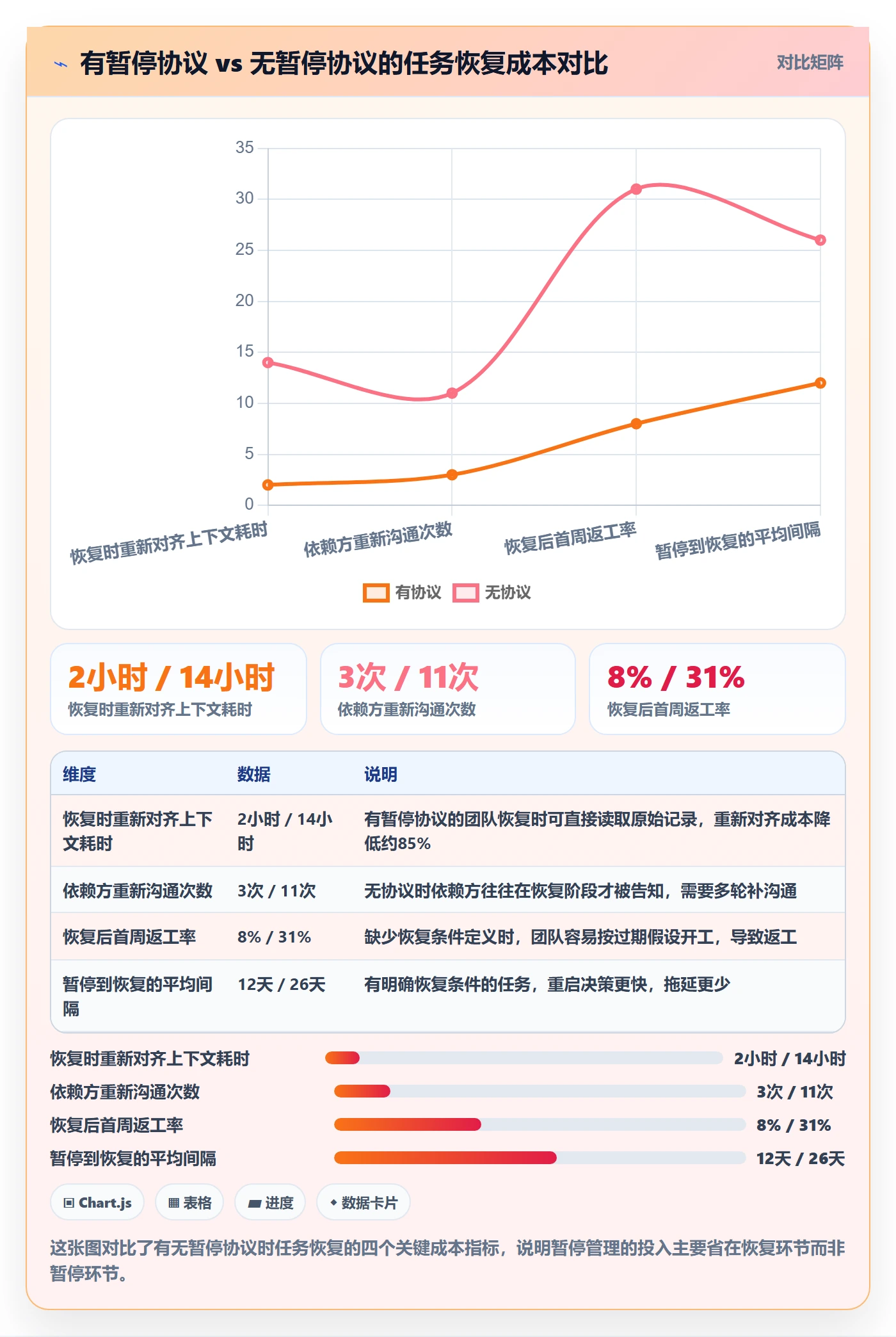 暂停管理指南:跨部门团队如何做好任务执行,入门指南全流程