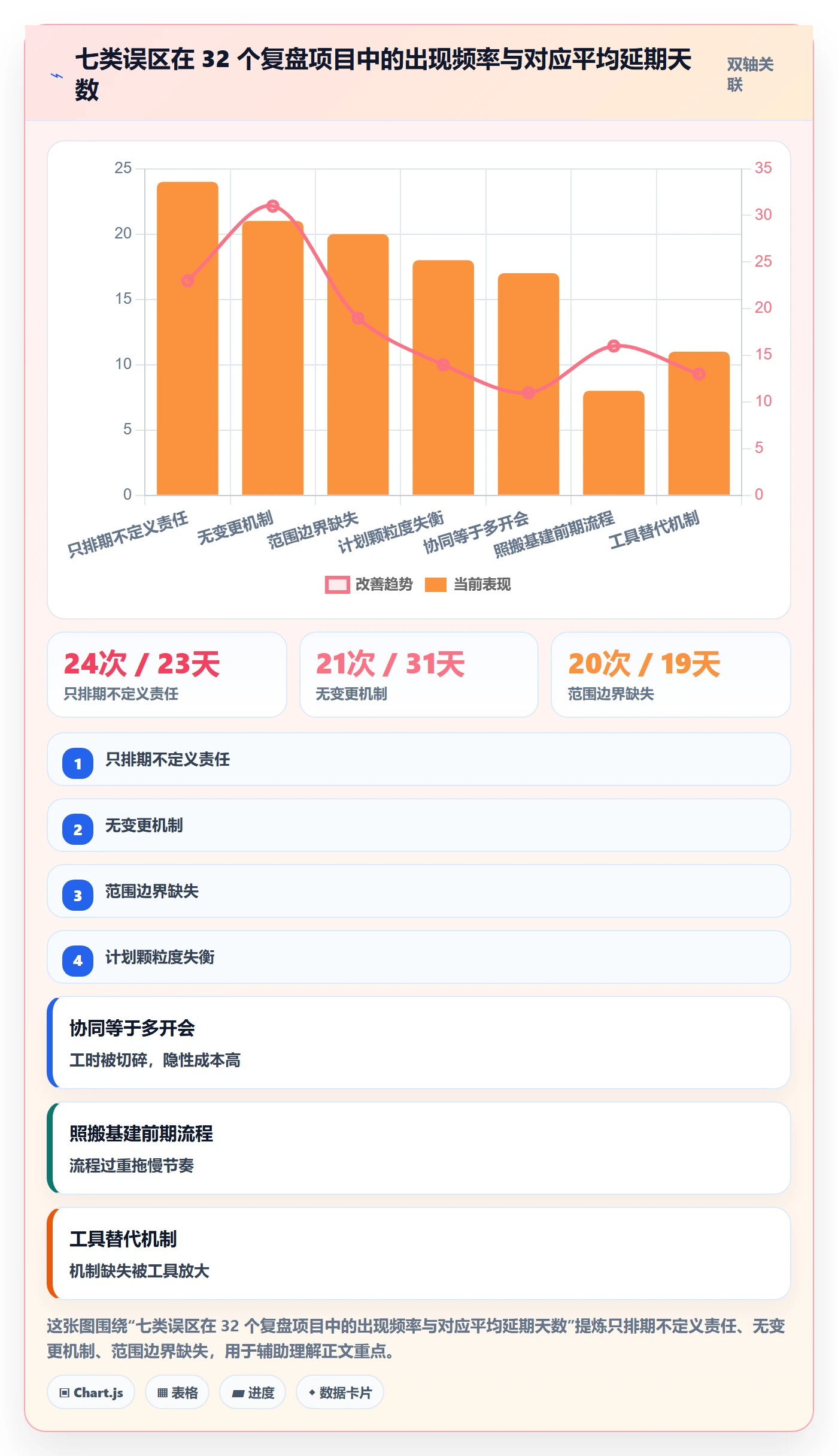 项目规划如何做好项目计划?企业管理者协同管理与操作步骤