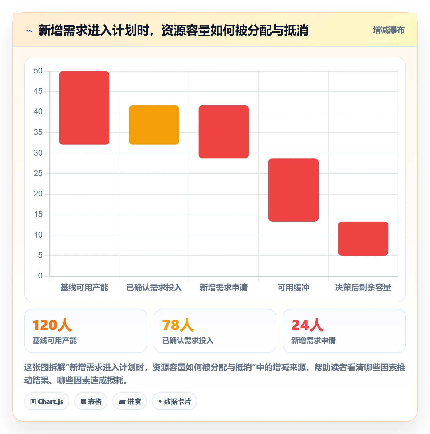 资源占用流程与规范：产品经理资源管理入门指南关键指标