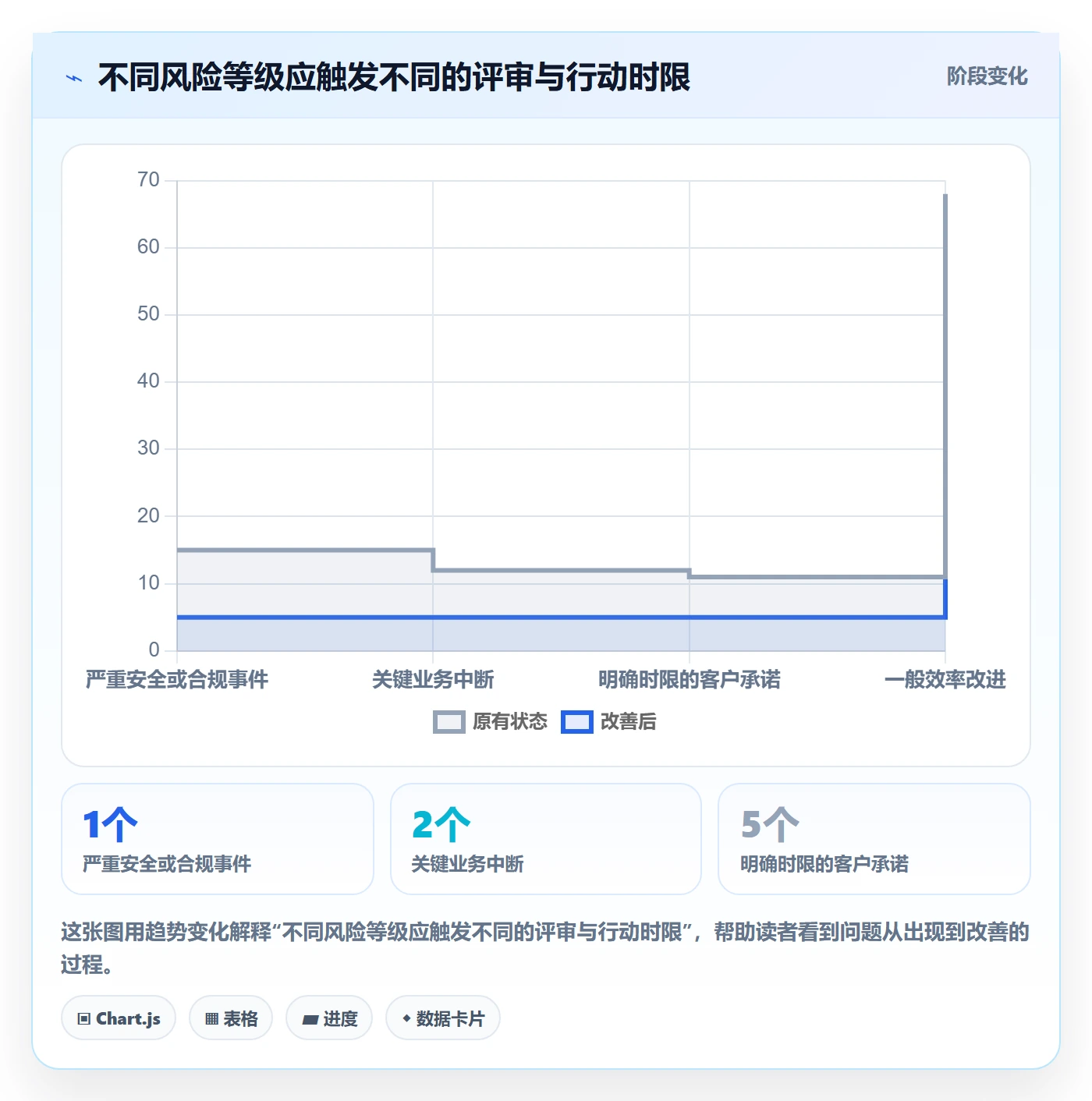 需求优先级管理指南:企业管理者如何做好需求管理,数据分析全流程