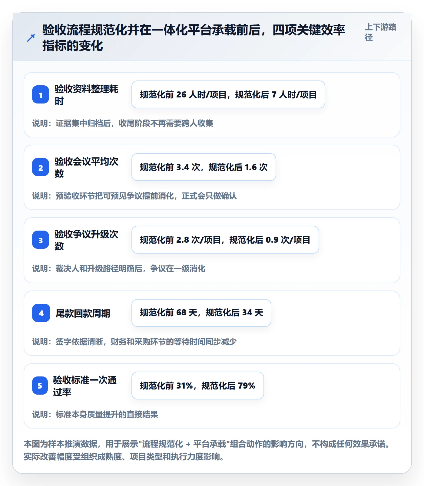 项目目标验收标准教程:PMO入门指南,避坑指南