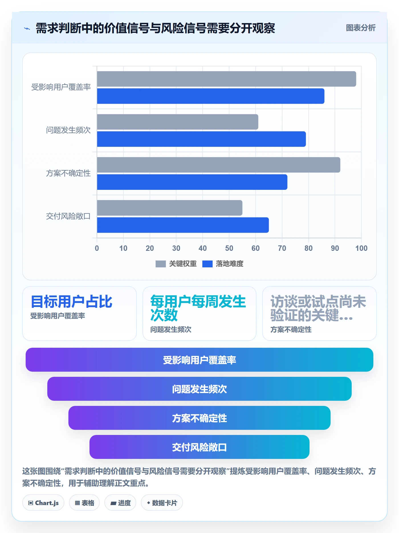 需求分析落地方案:研发团队开展需求管理的落地方案案例解析