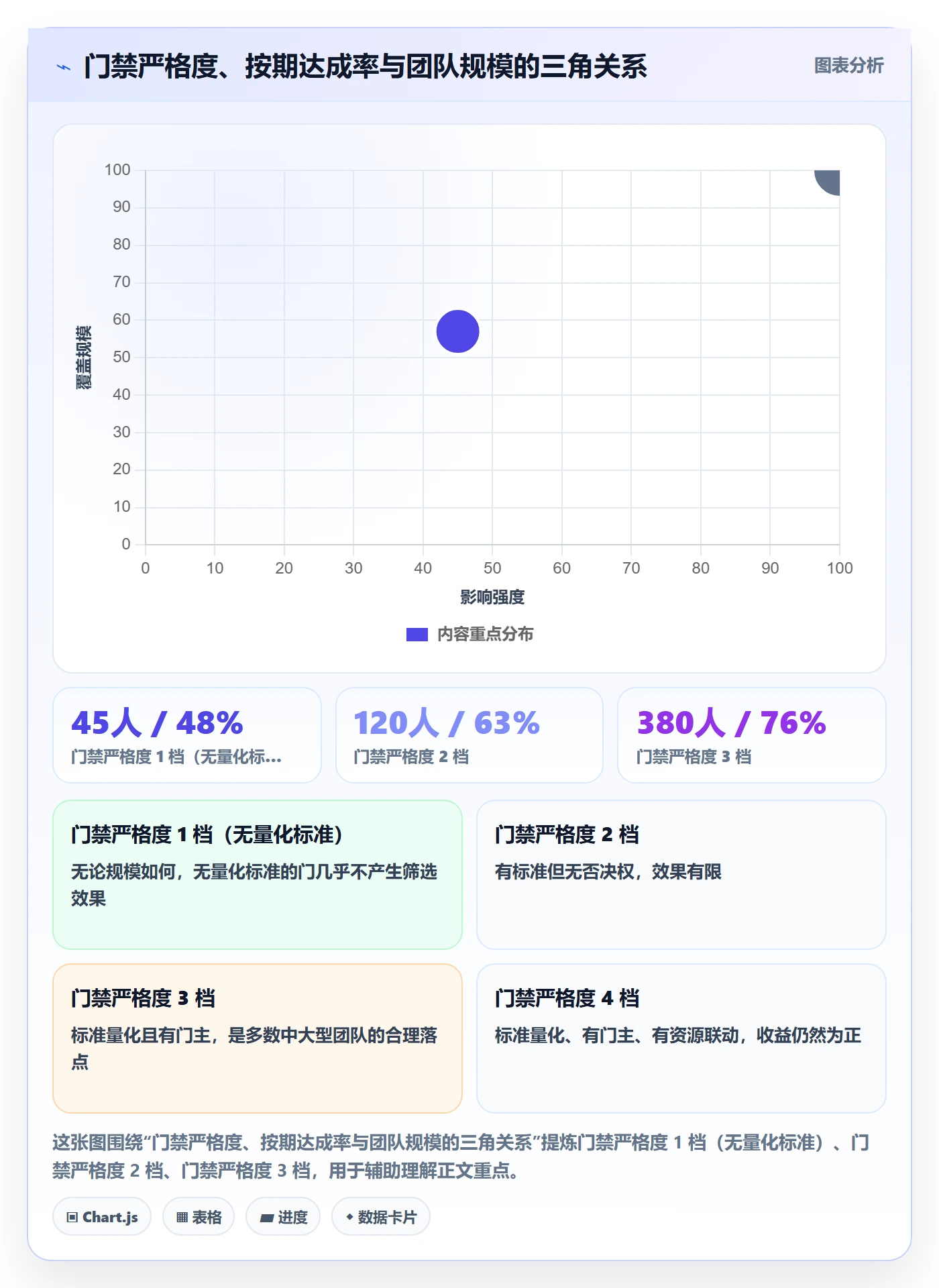 阶段门管理方法大全：项目成员项目阶段最佳实践落地清单