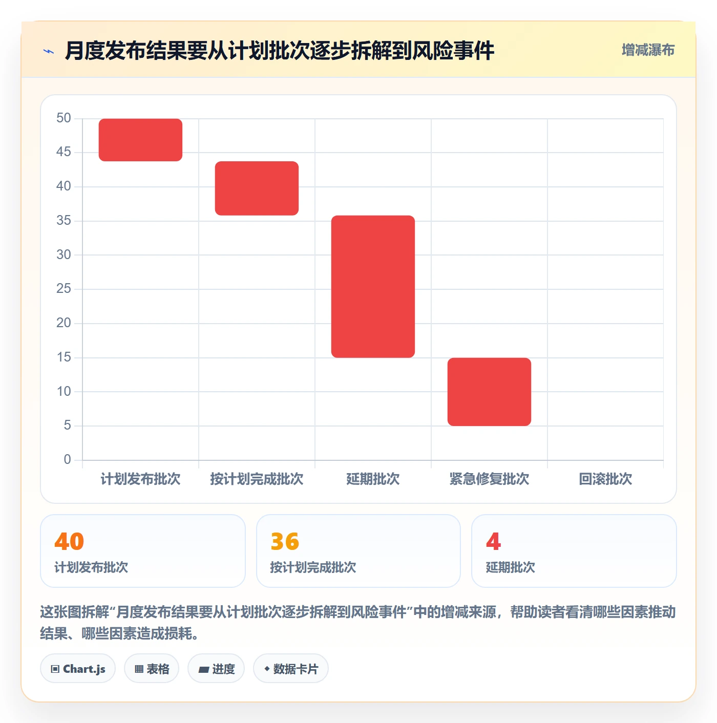 发布流程与规范:实施团队发布管理最佳实践关键指标