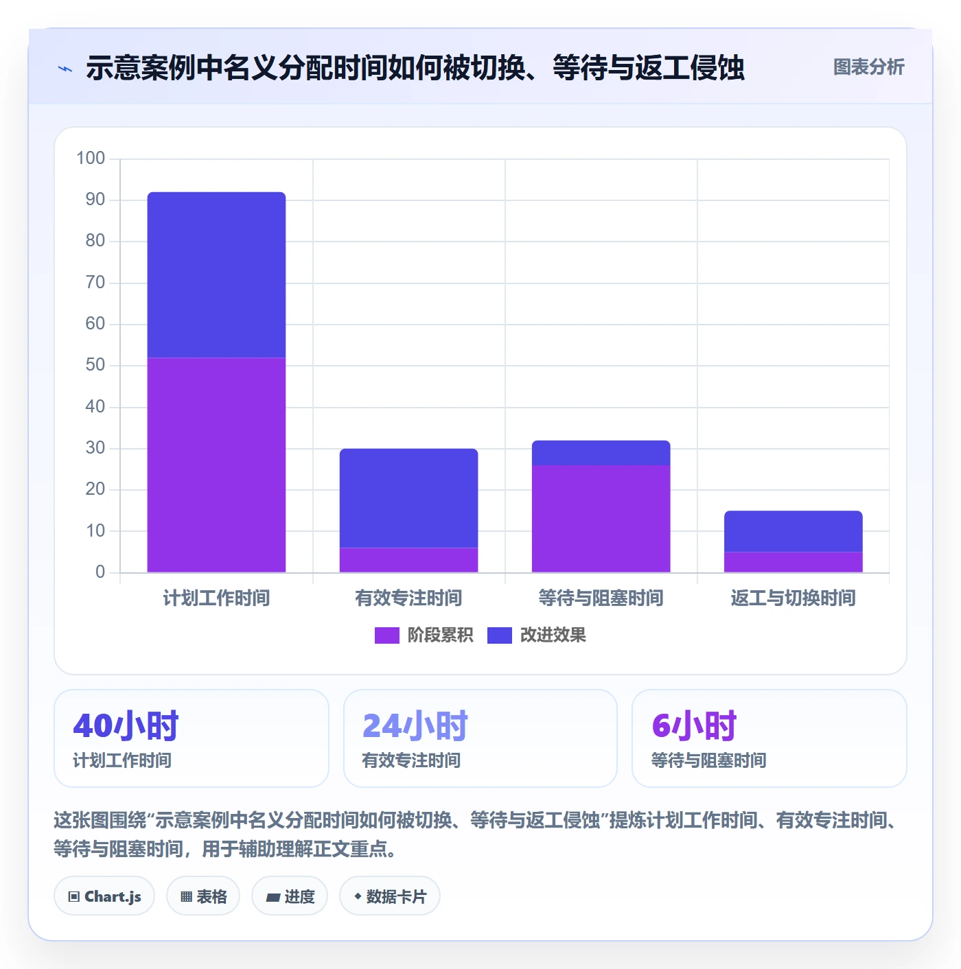 资源管理资源全流程：企业管理者实操方法与一文讲清