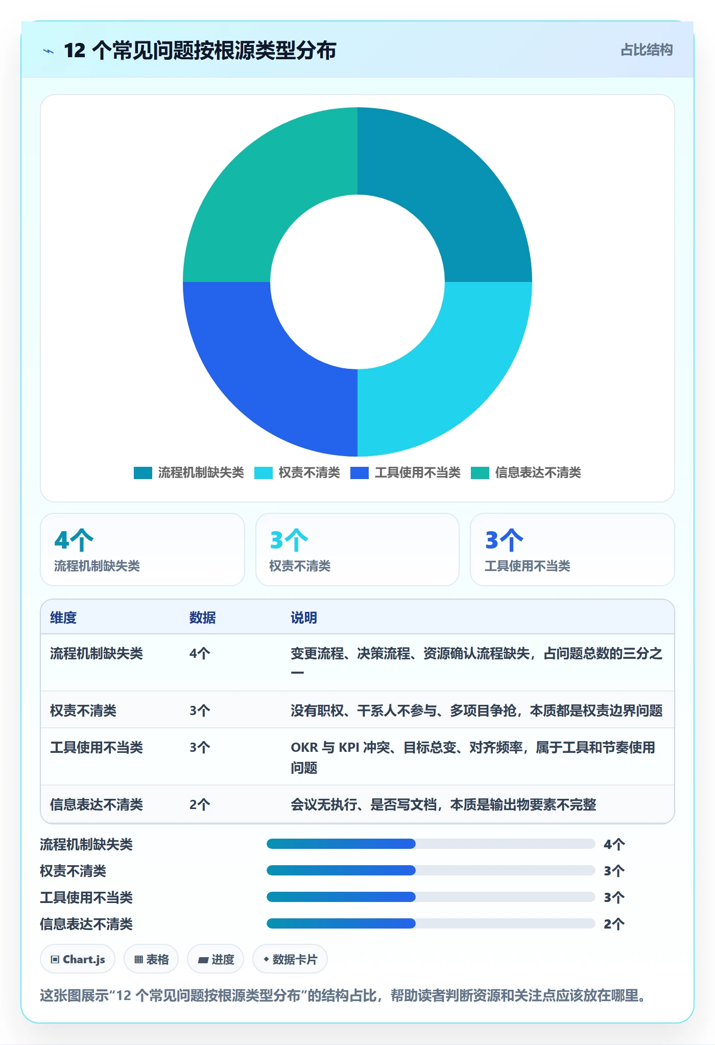 目标对齐最佳实践:项目经理项目目标最佳实践,常见问题