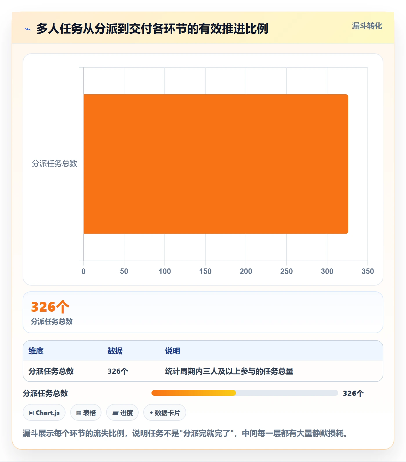 任务分派如何做好多人任务？研发团队协同管理与操作步骤