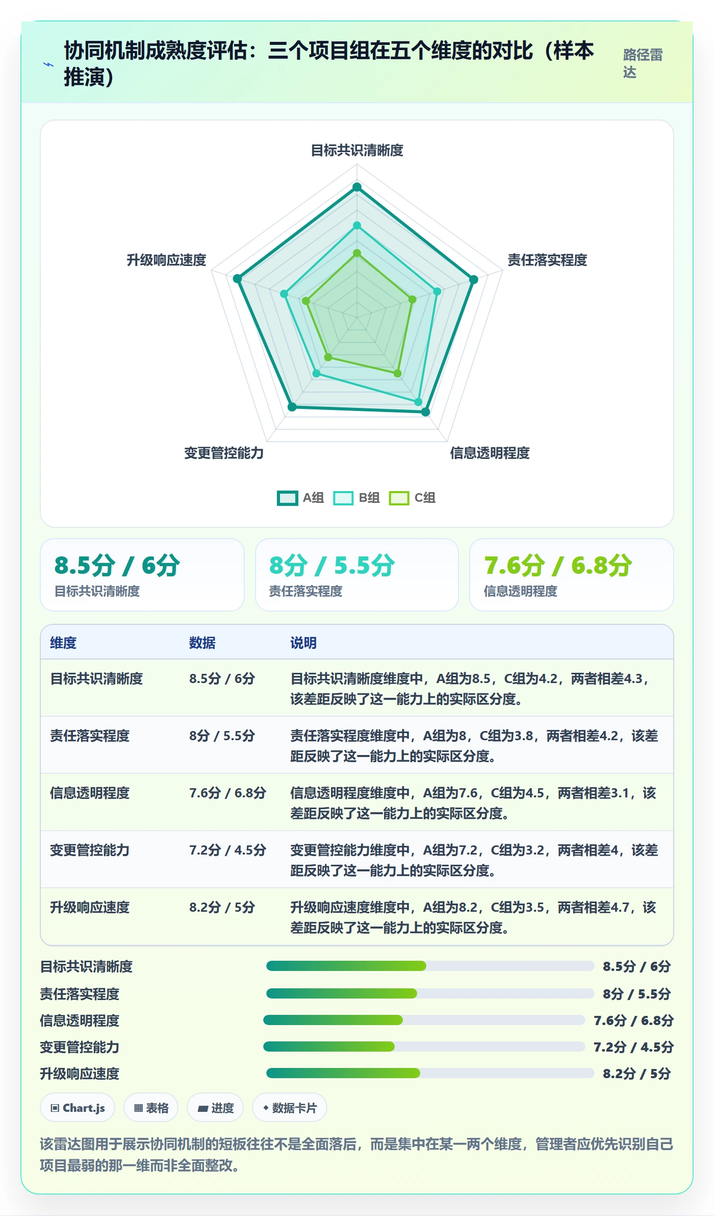工作计划落地方案:企业管理者开展项目规划的协同管理案例解析