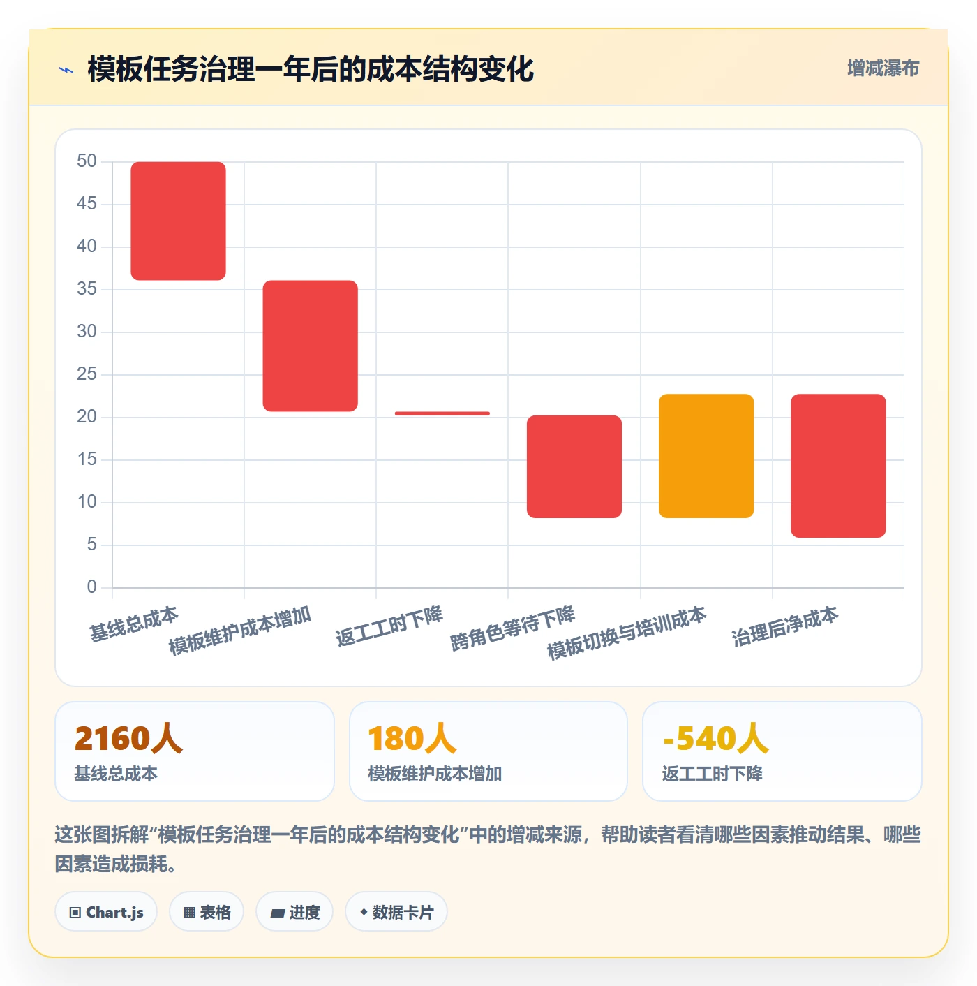 项目模板如何做好模板任务?产品经理协同管理与操作步骤