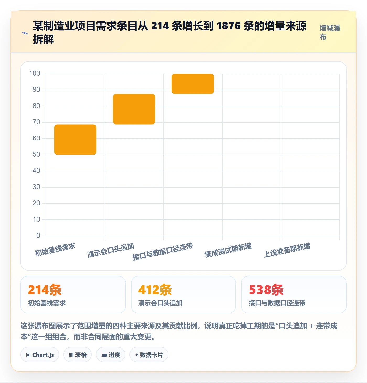 项目范围范围全流程:企业管理者实操方法与一文讲清