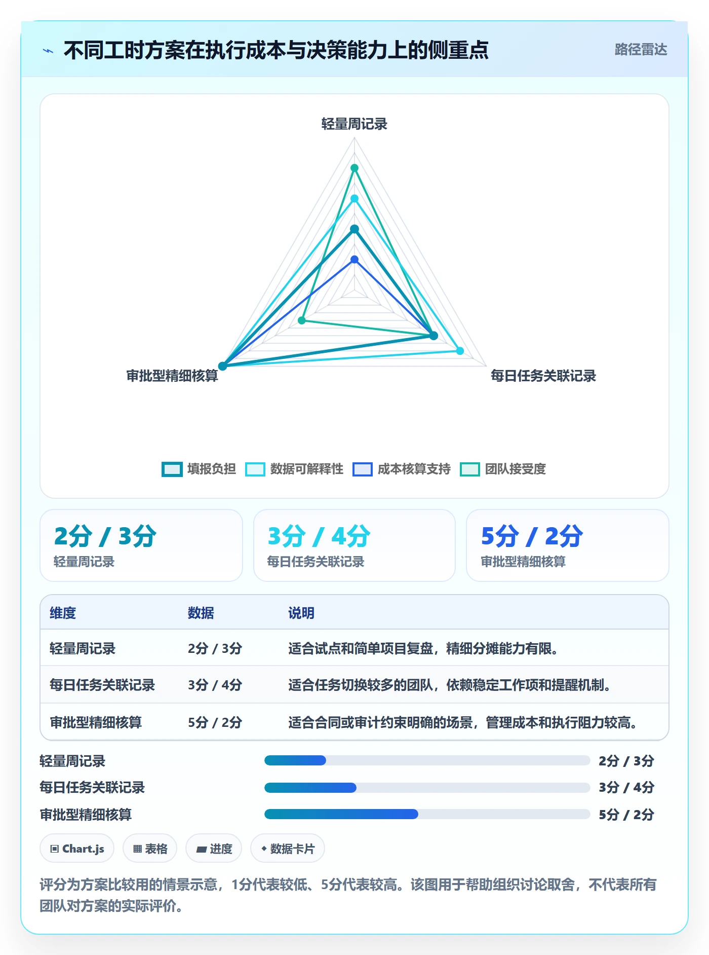 工时最佳实践:项目成员工时管理落地方案,常见问题