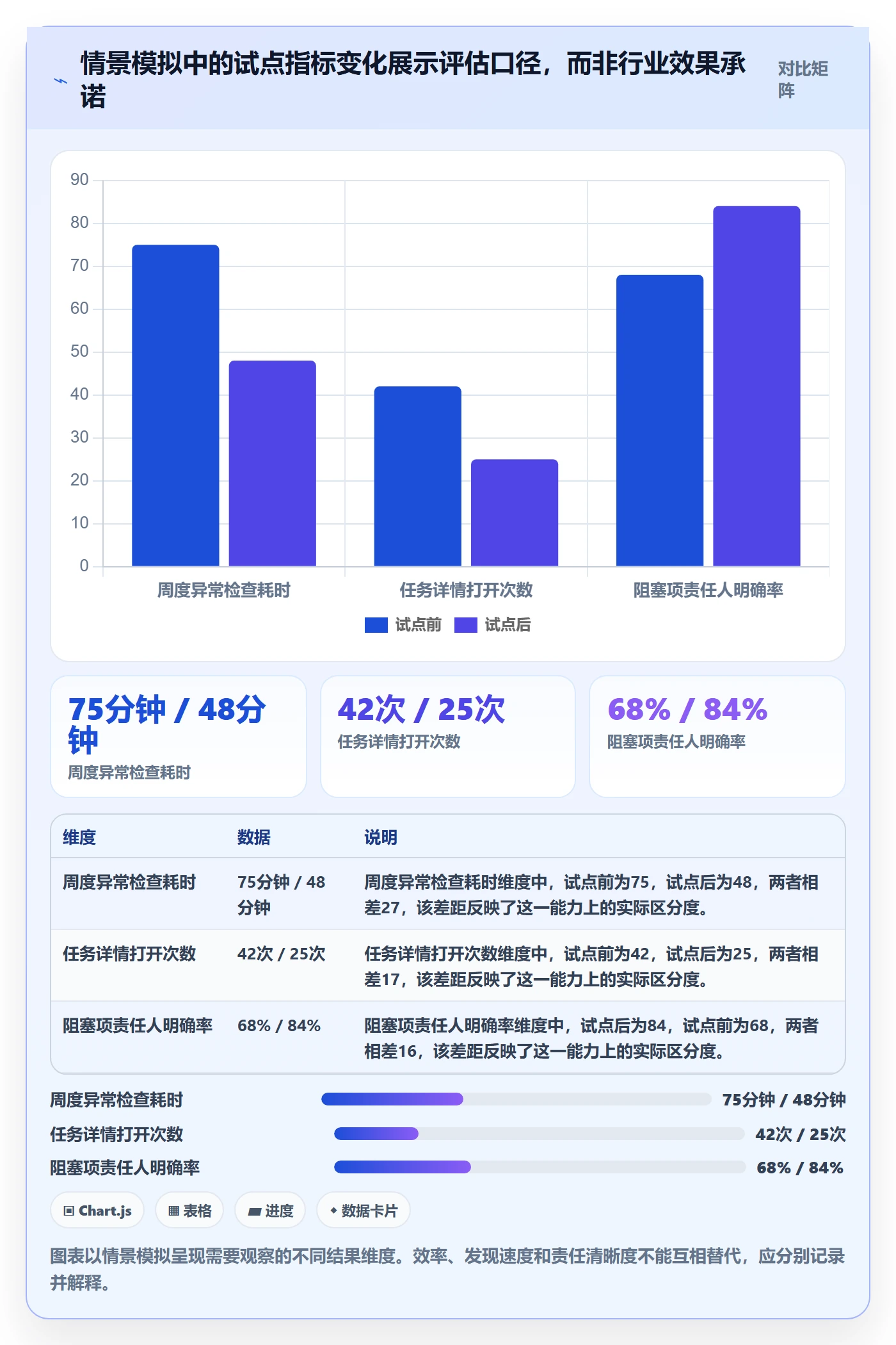 自定义列落地方案：项目负责人开展列表视图的流程优化案例解析