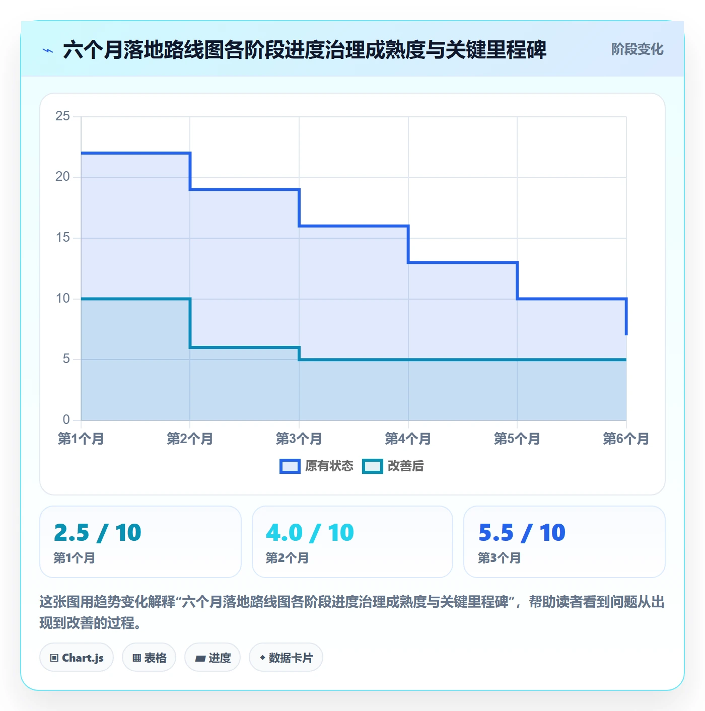 进度管理计划进度教程:PMO制度设计,避坑指南