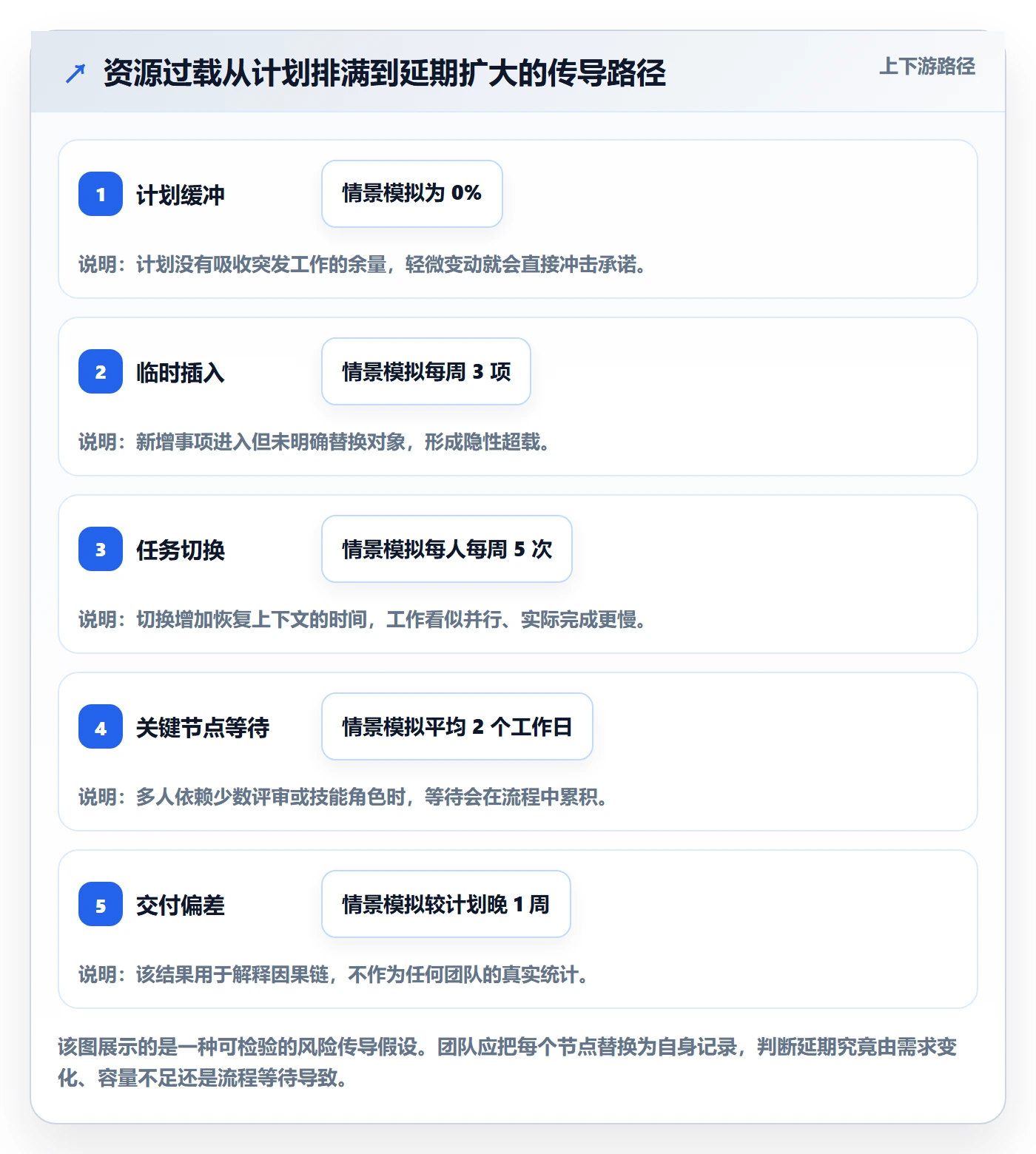 资源怎么做？研发团队数据分析：资源管理从0到1
