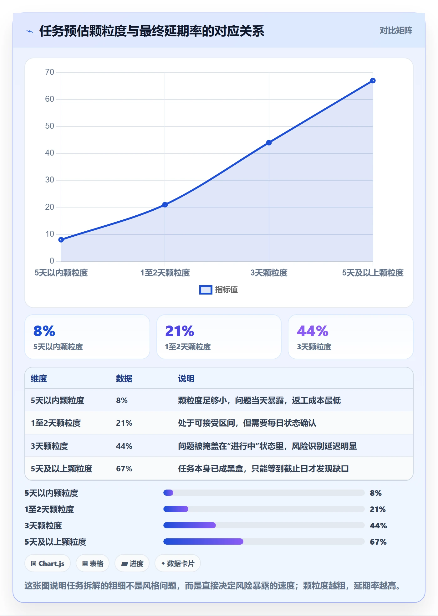 开始怎么做？产品经理入门指南：任务执行从0到1