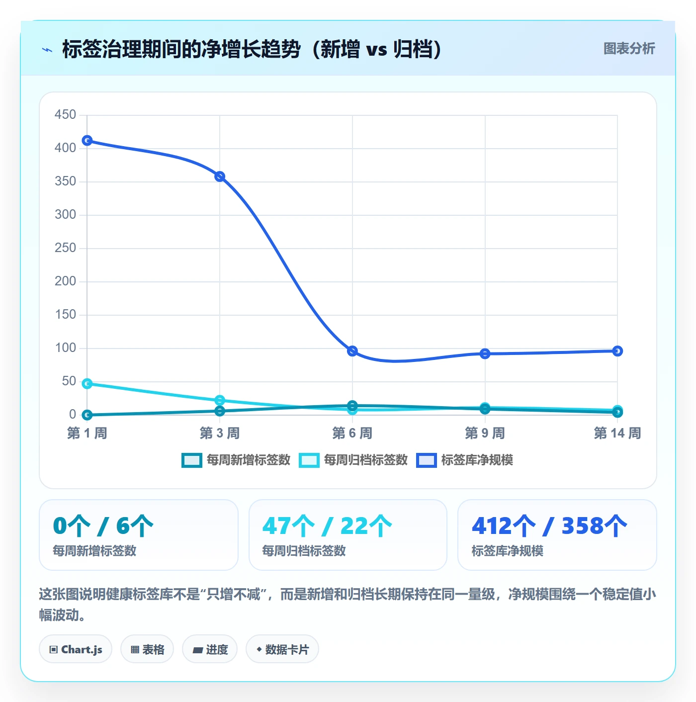 标签落地方案:研发团队开展任务属性的效率提升案例解析
