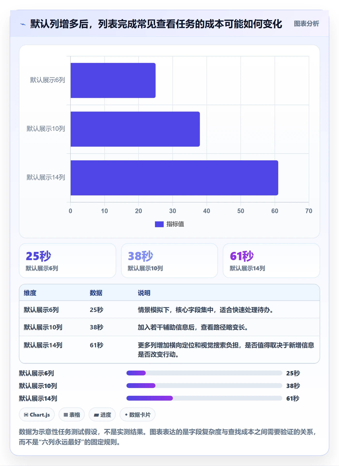 任务列表最佳实践:跨部门团队列表视图数据分析,常见问题