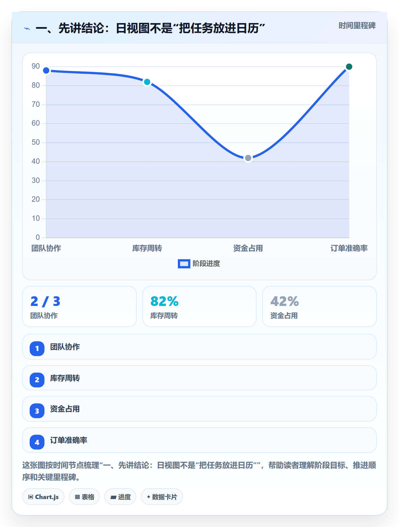 日视图最佳实践：项目负责人日历视图落地方案，常见问题