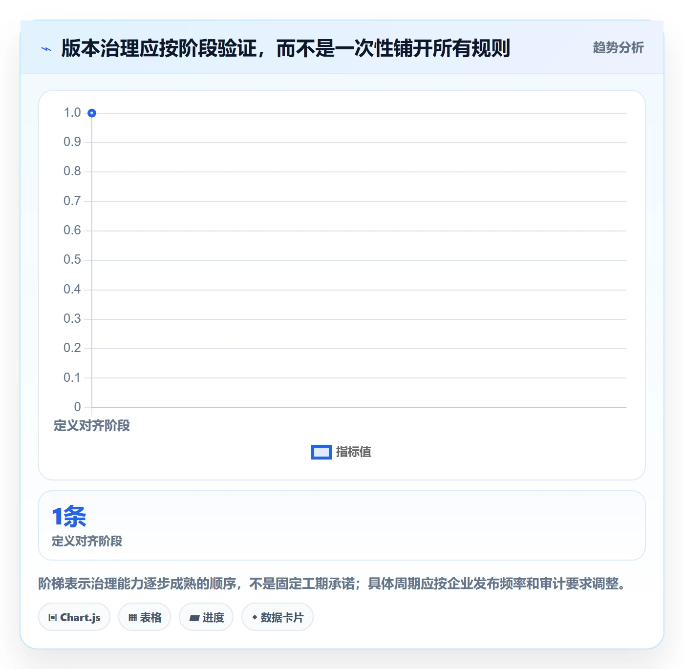 版本状态落地方案：企业管理者开展版本管理的协同管理案例解析