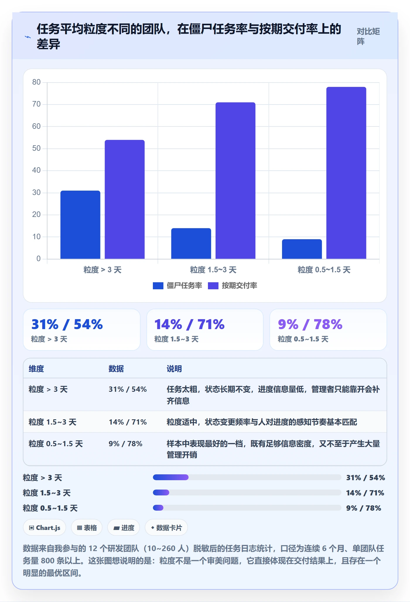 任务管理任务教程：研发团队入门指南，避坑指南