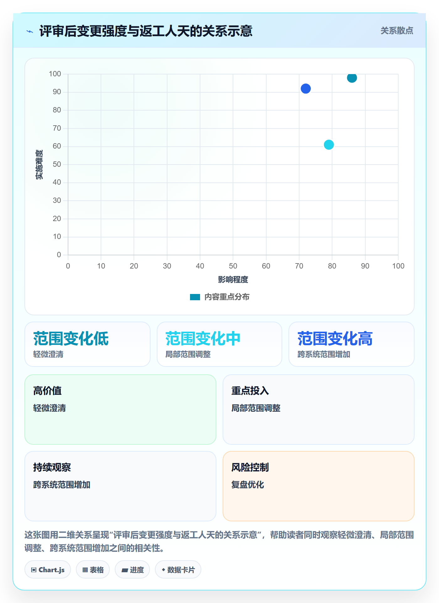 需求评审流程与规范:PMO需求管理最佳实践关键指标