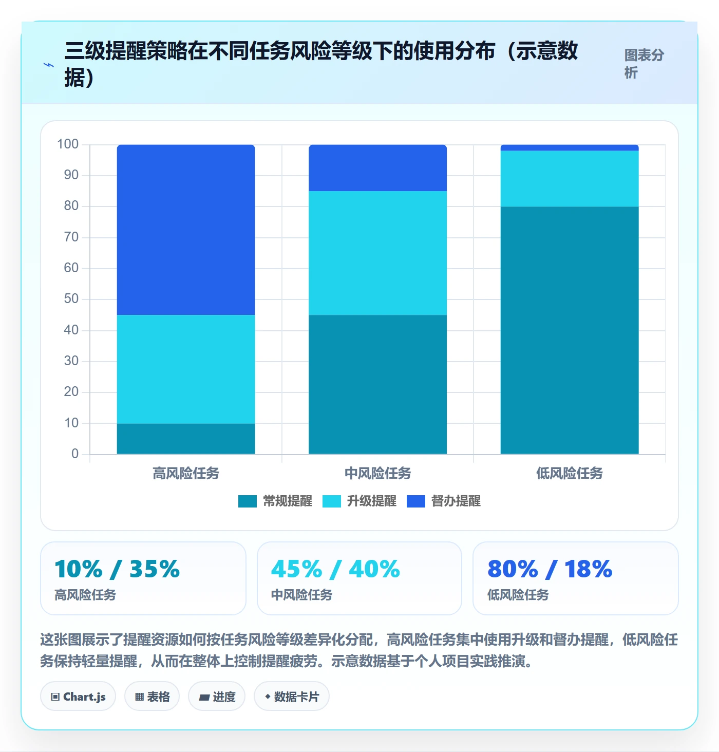 督办实操方法:项目负责人提升任务提醒效率的数据分析方法与模板