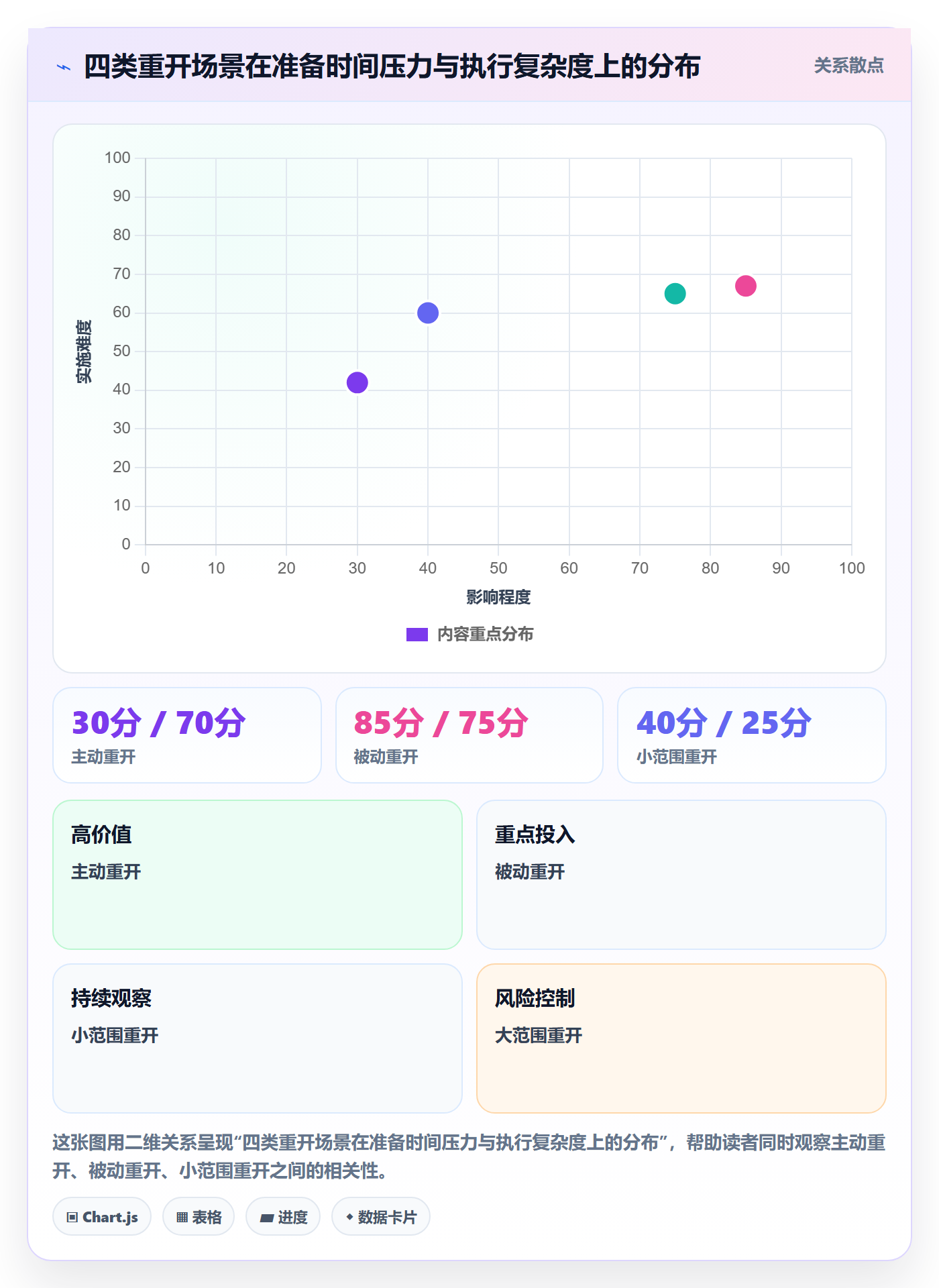 任务执行如何做好重开?项目成员最佳实践与操作步骤