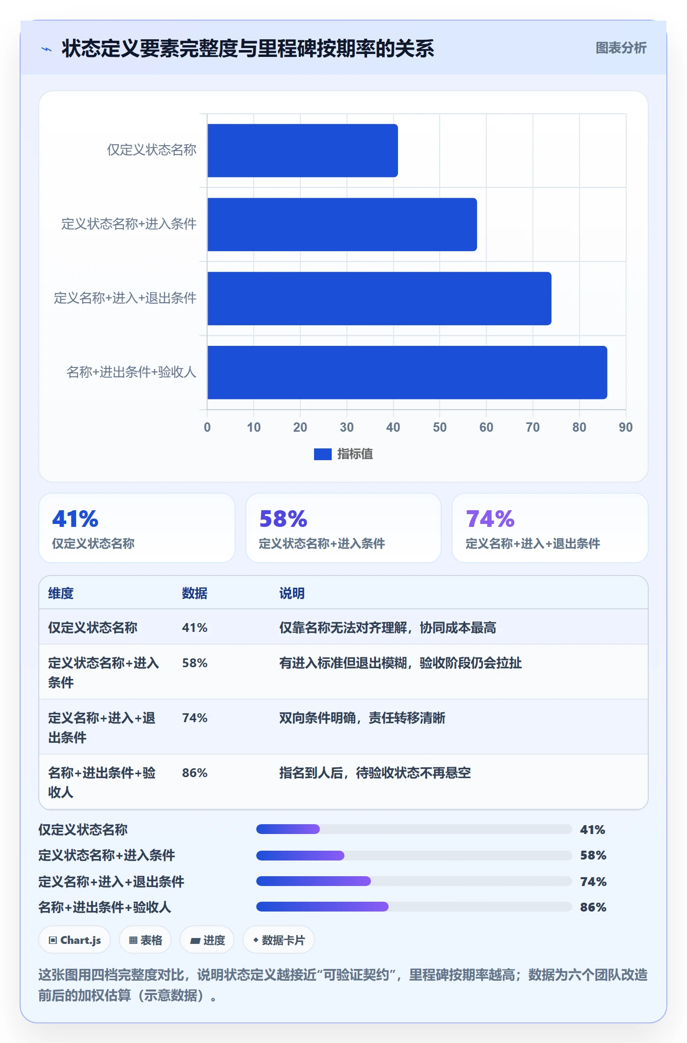 节点状态最佳实践：项目成员里程碑协同管理，常见问题