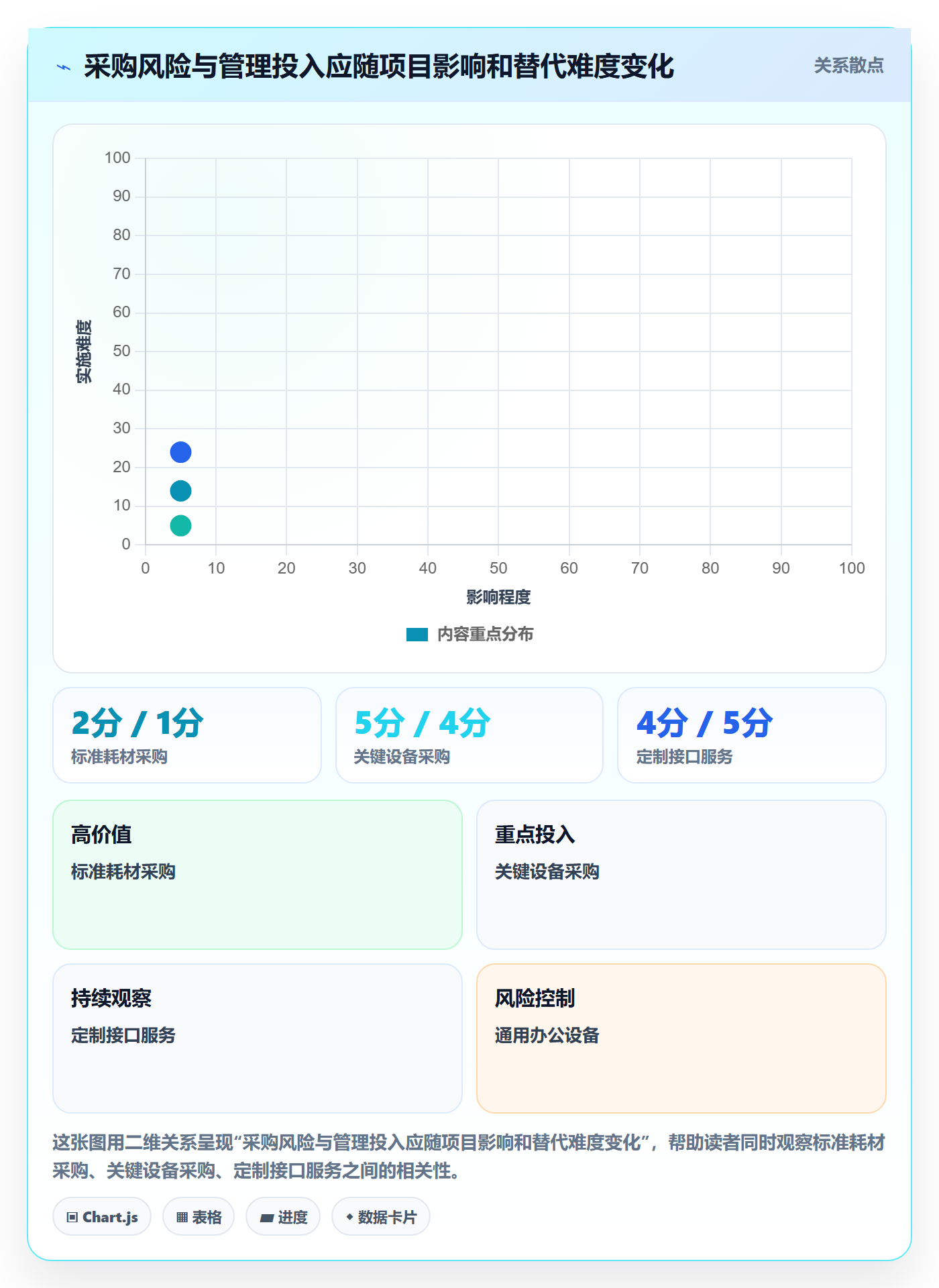 采购成本管理指南:项目经理如何做好成本管理,制度设计全流程