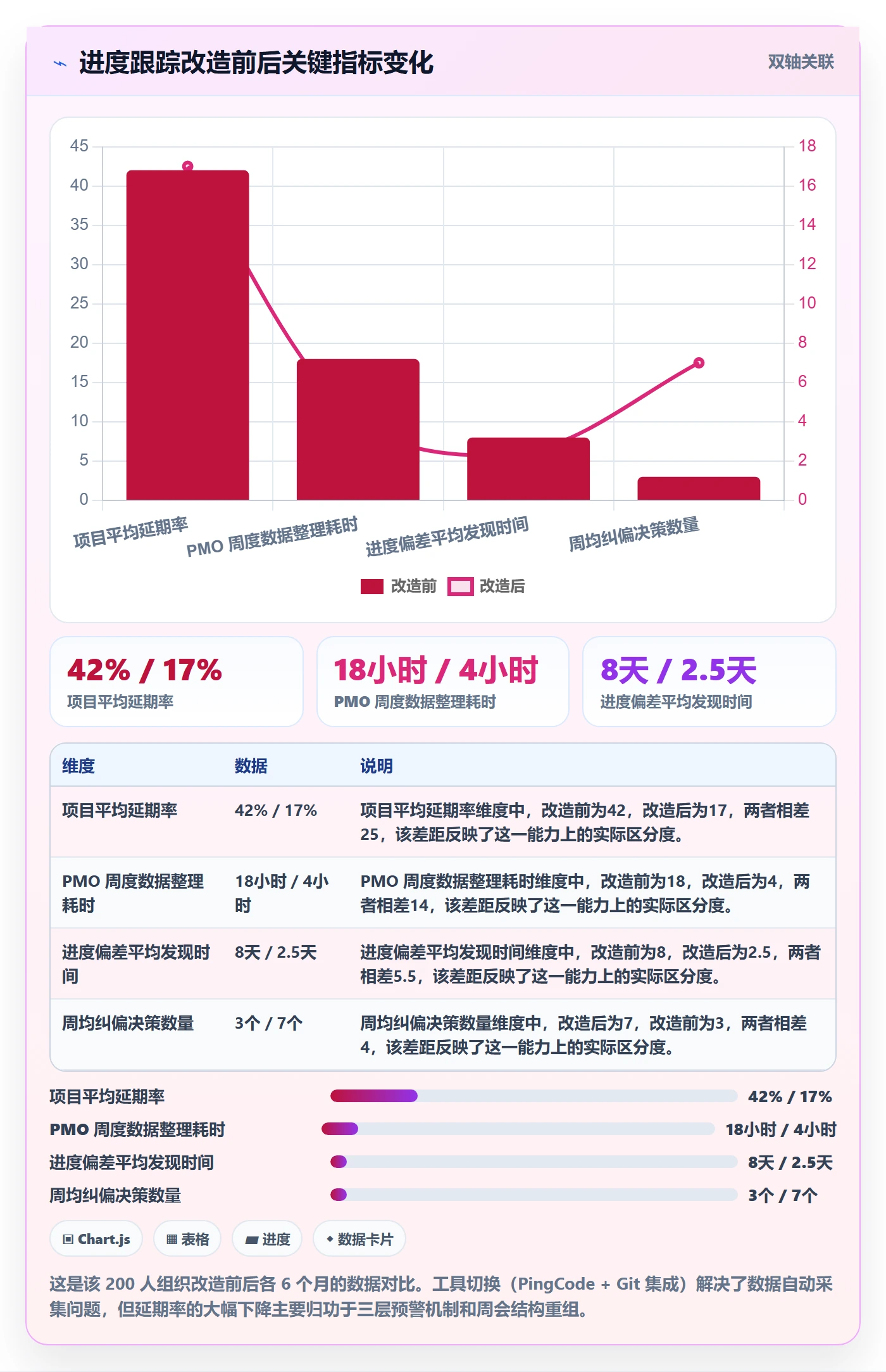 进度跟踪跟踪全流程:PMO实操方法与一文讲清