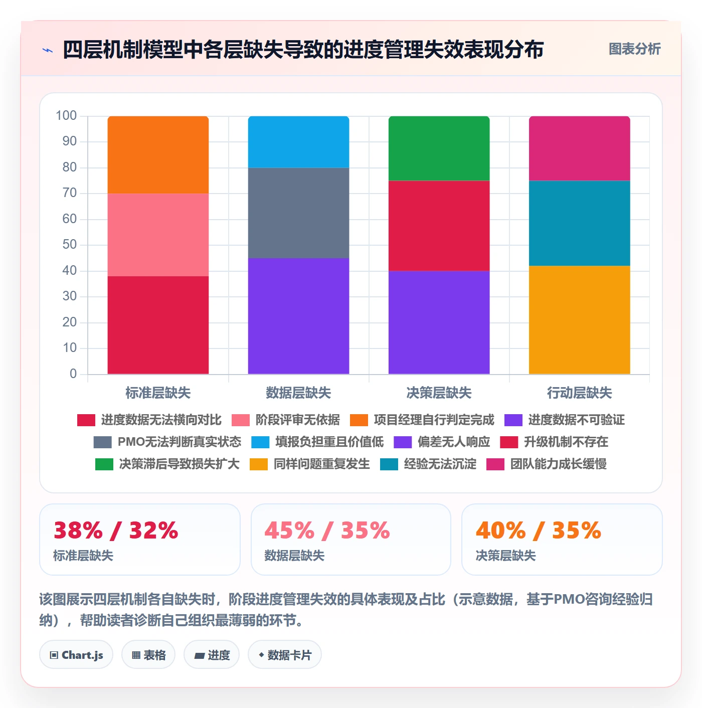 进度管理如何做好阶段进度？PMO流程优化与操作步骤