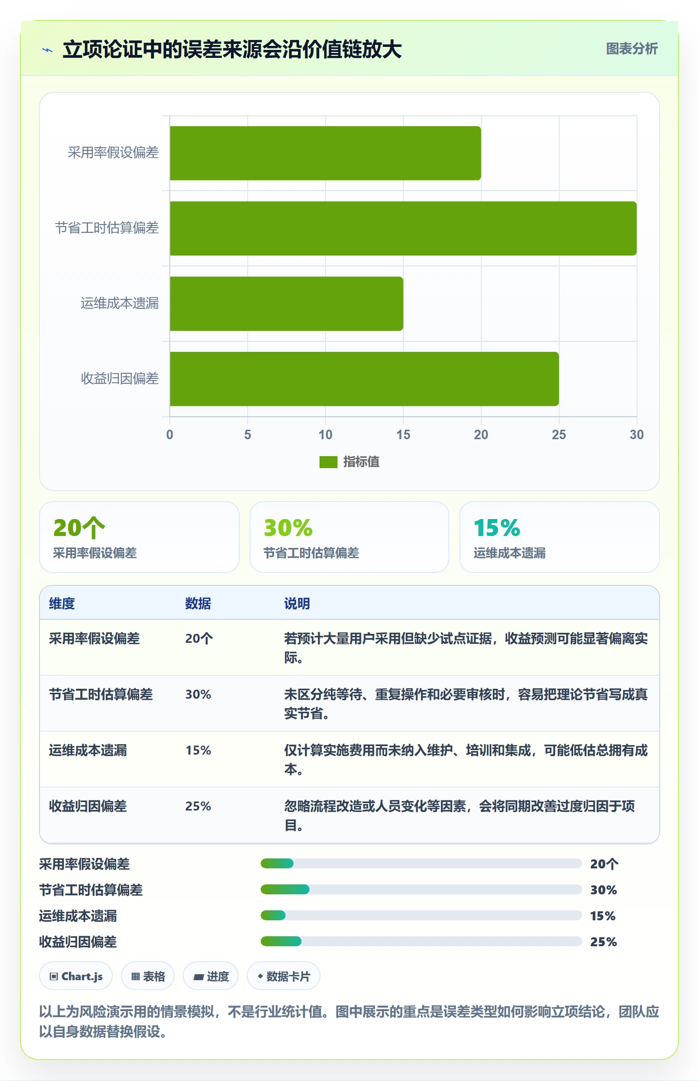 项目立项项目价值全流程:项目经理落地方案与一文讲清