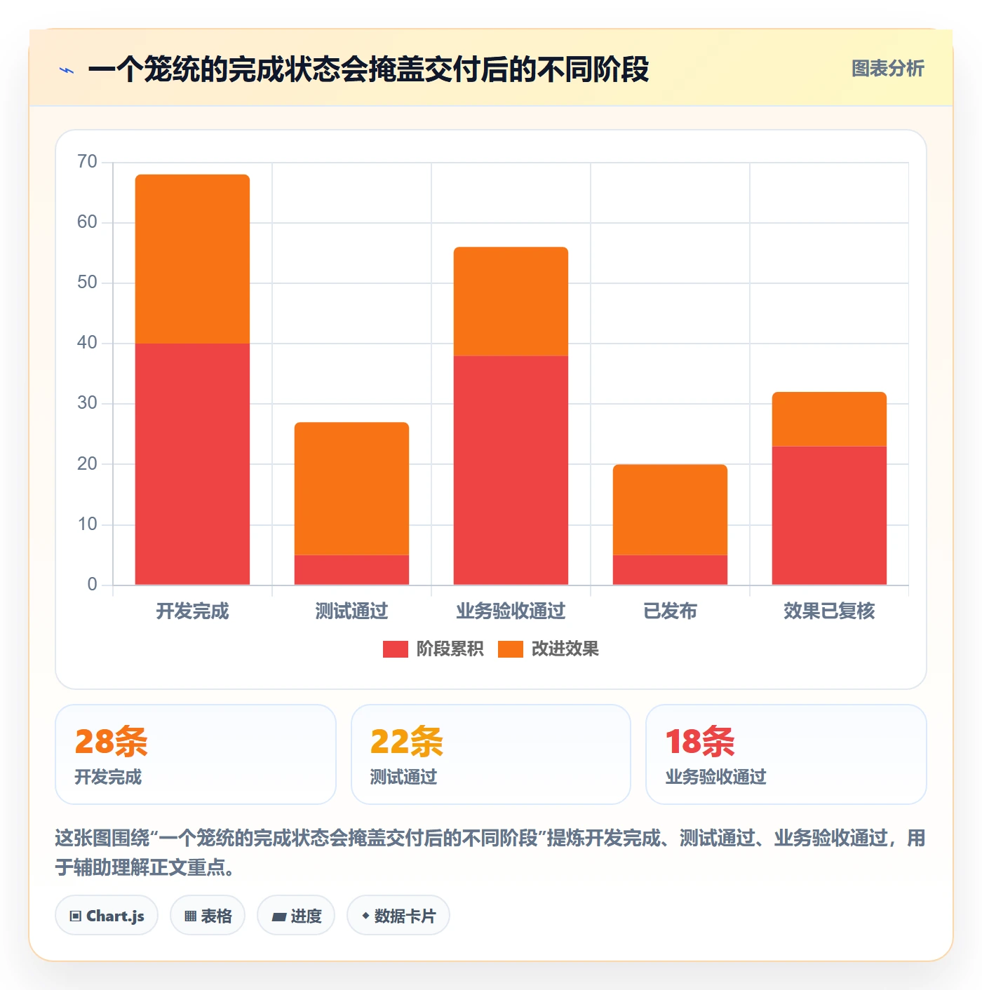 需求管理如何做好需求状态?产品经理最佳实践与操作步骤